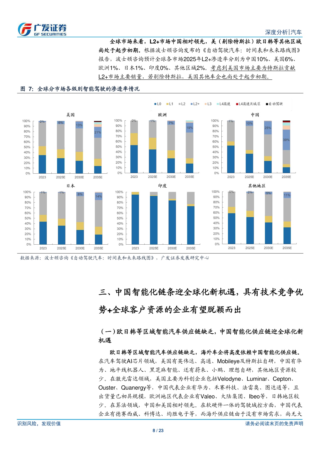 汽车行业：AI赋能智能汽车系列二：看好海外车企智能化0-1，中国智能化链条迎全球化新机遇.pdf