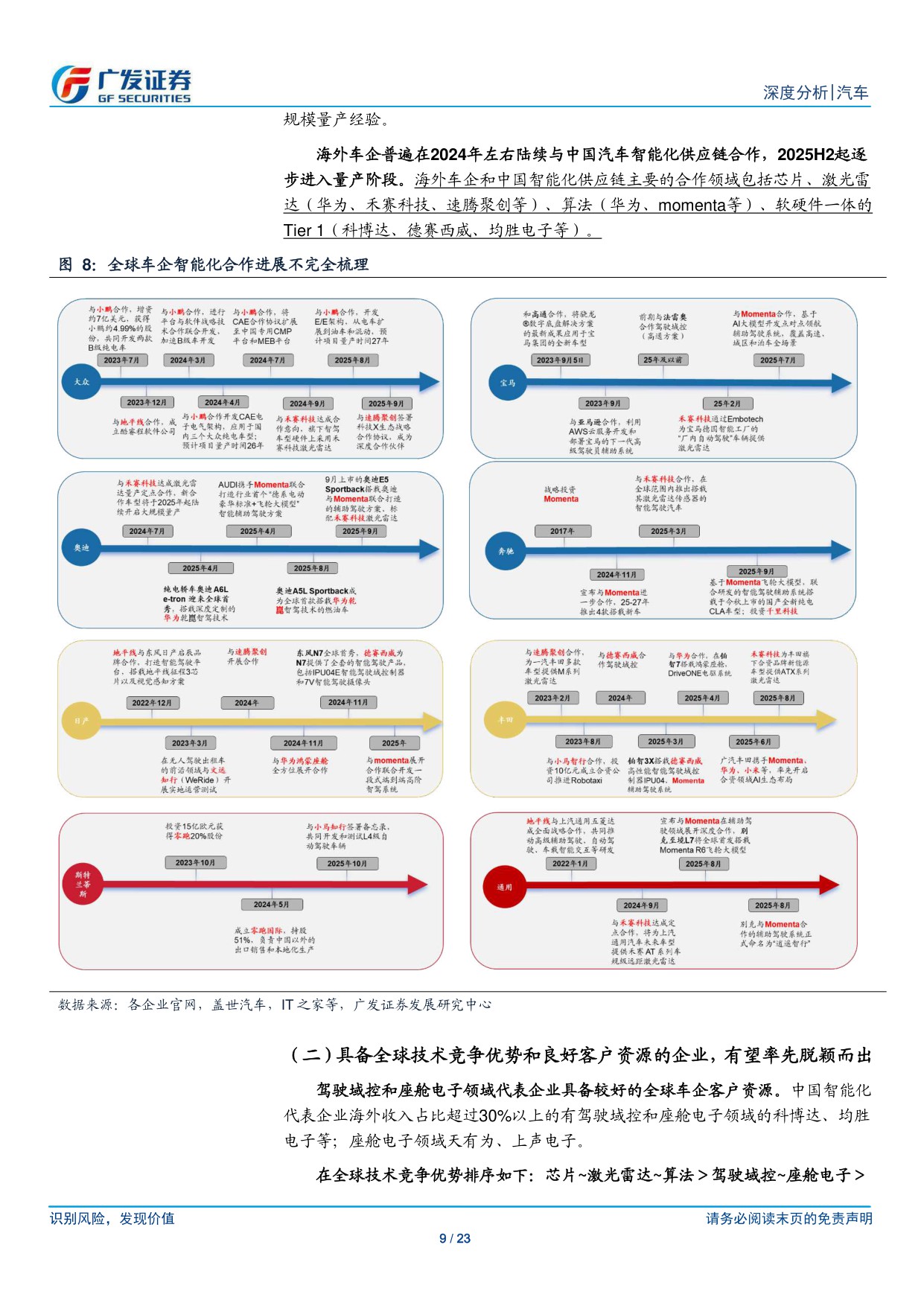 汽车行业：AI赋能智能汽车系列二：看好海外车企智能化0-1，中国智能化链条迎全球化新机遇.pdf