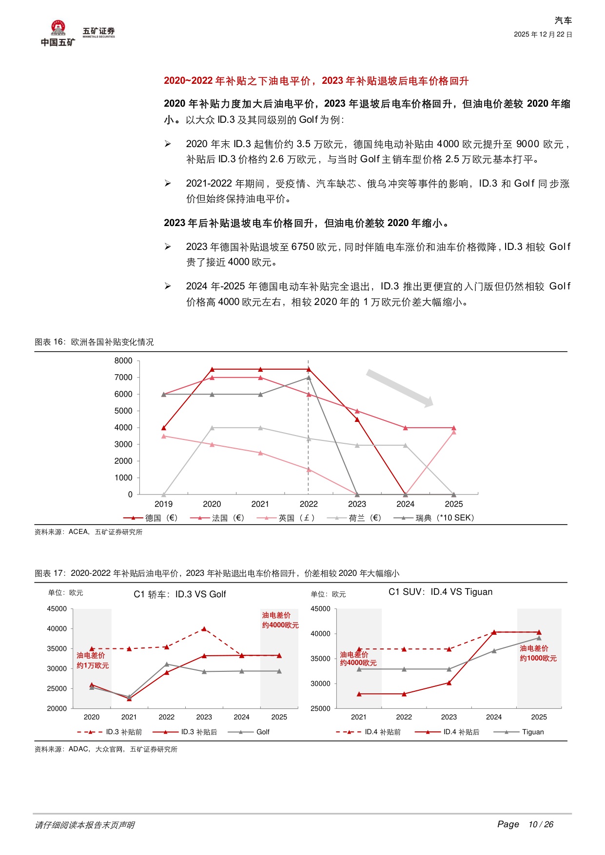 汽车行业深度：碳排放+补贴+产品三重共振，欧洲电动车开启短暂复兴还是长期繁荣？.pdf