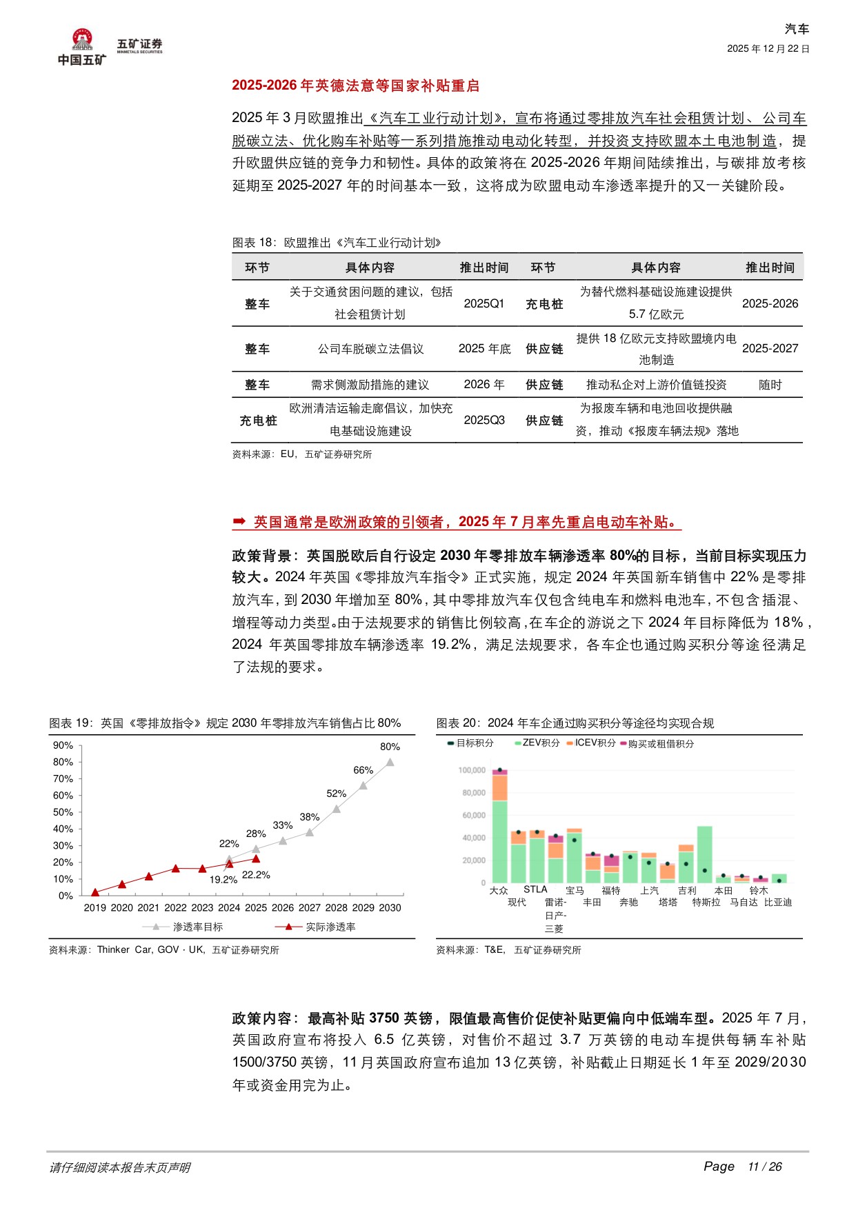 汽车行业深度：碳排放+补贴+产品三重共振，欧洲电动车开启短暂复兴还是长期繁荣？.pdf