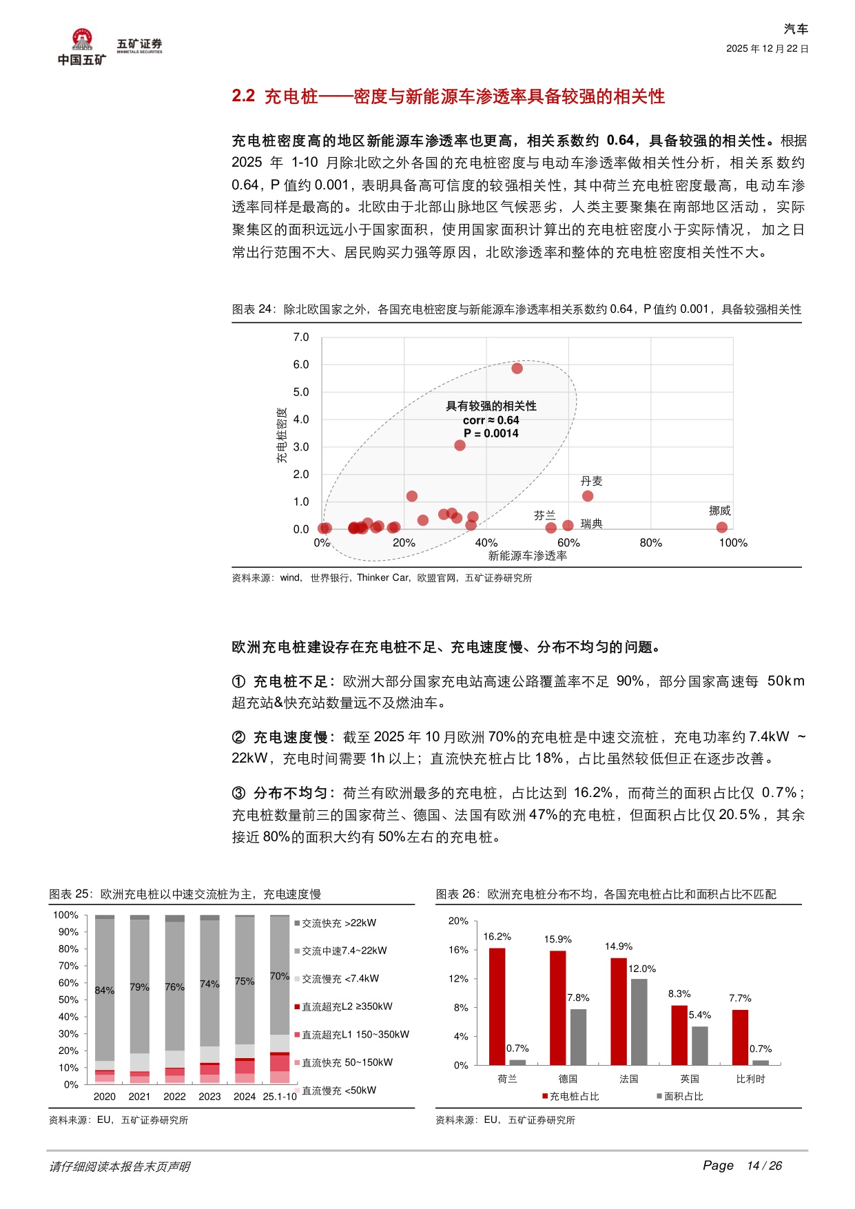 汽车行业深度：碳排放+补贴+产品三重共振，欧洲电动车开启短暂复兴还是长期繁荣？.pdf