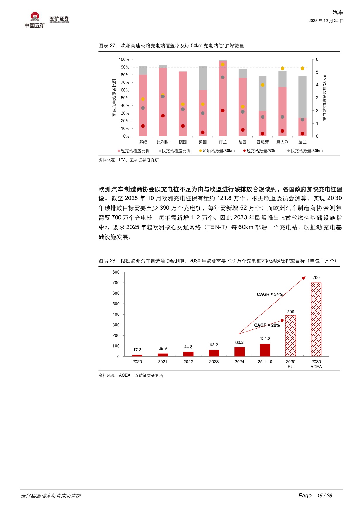 汽车行业深度：碳排放+补贴+产品三重共振，欧洲电动车开启短暂复兴还是长期繁荣？.pdf