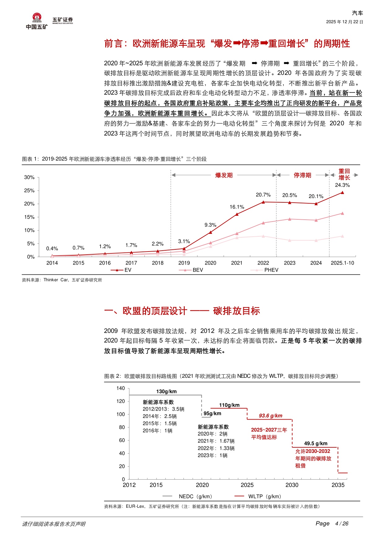 汽车行业深度：碳排放+补贴+产品三重共振，欧洲电动车开启短暂复兴还是长期繁荣？.pdf