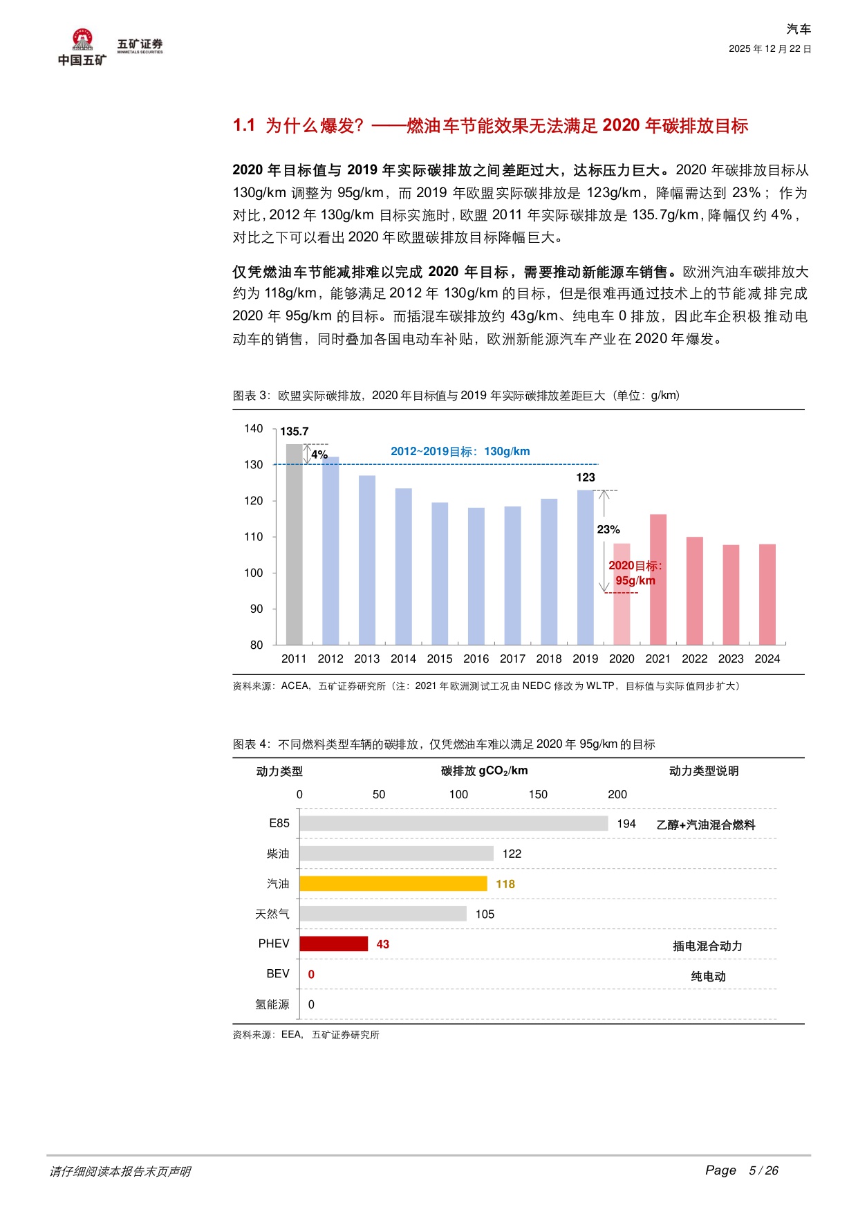 汽车行业深度：碳排放+补贴+产品三重共振，欧洲电动车开启短暂复兴还是长期繁荣？.pdf