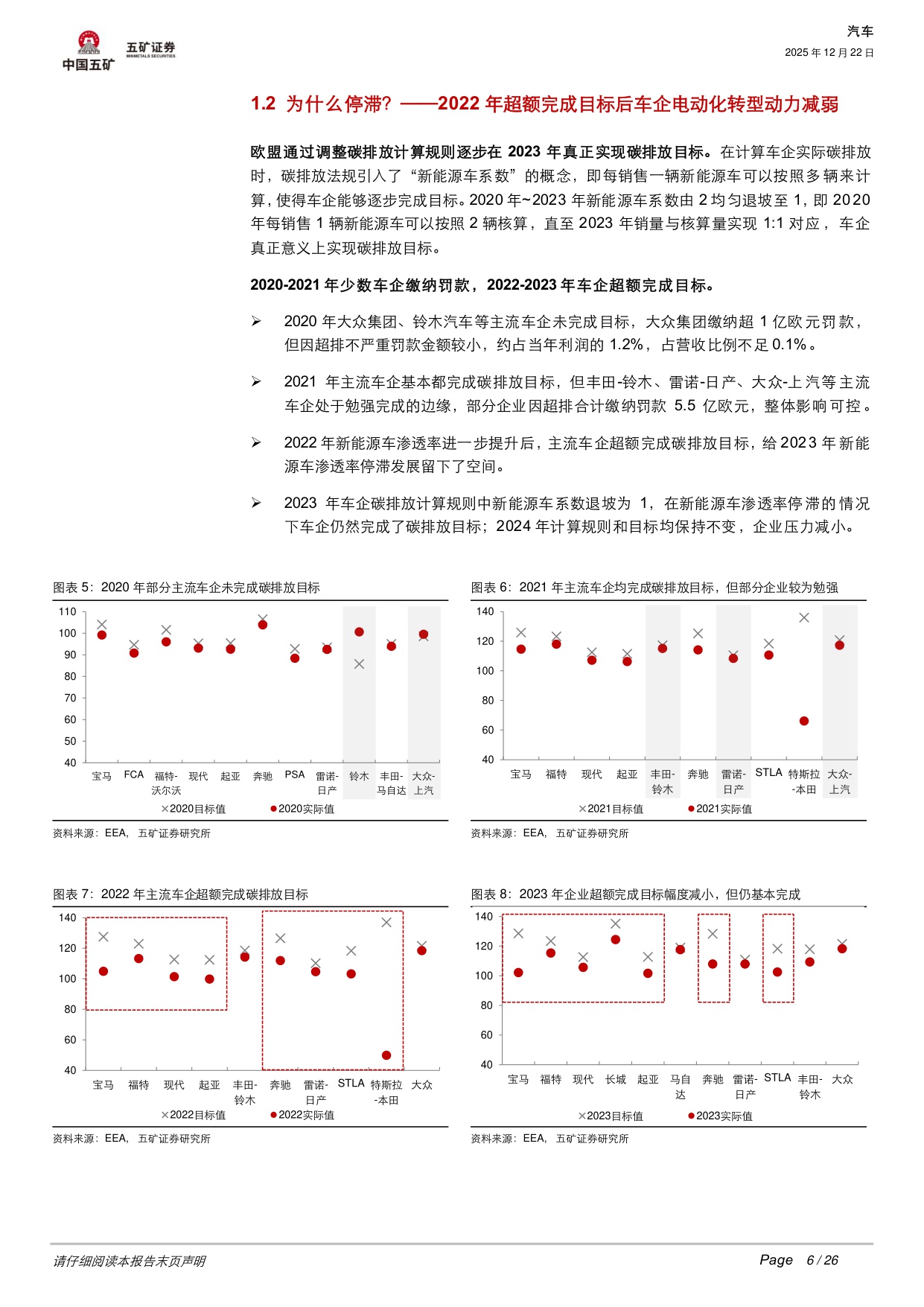 汽车行业深度：碳排放+补贴+产品三重共振，欧洲电动车开启短暂复兴还是长期繁荣？.pdf
