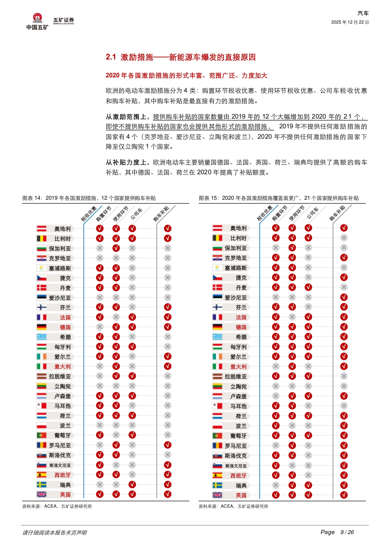 汽车行业深度：碳排放+补贴+产品三重共振，欧洲电动车开启短暂复兴还是长期繁荣？.pdf