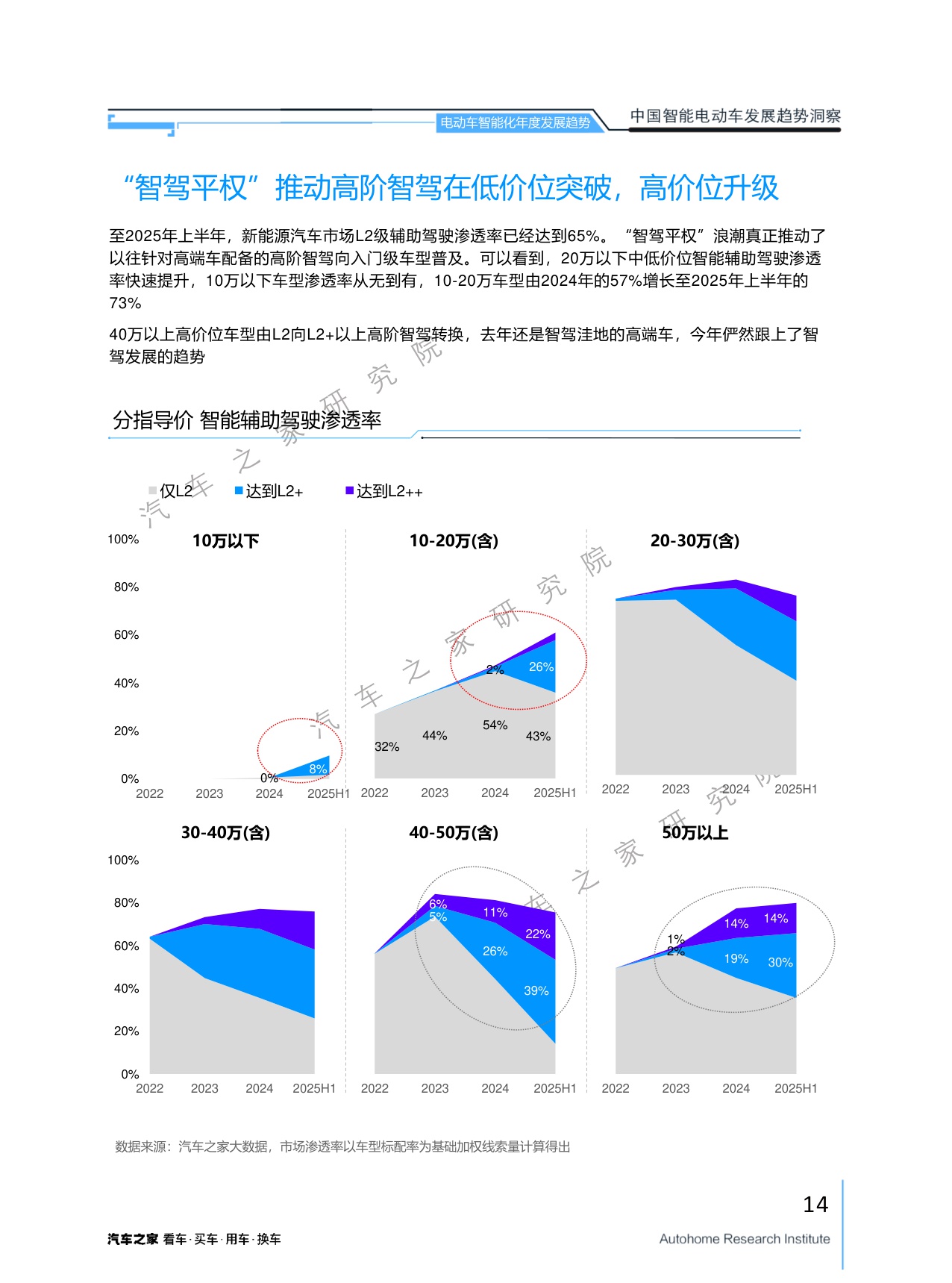 汽车之家研究院：2025年中国智能电动车发展趋势洞察报告.pdf