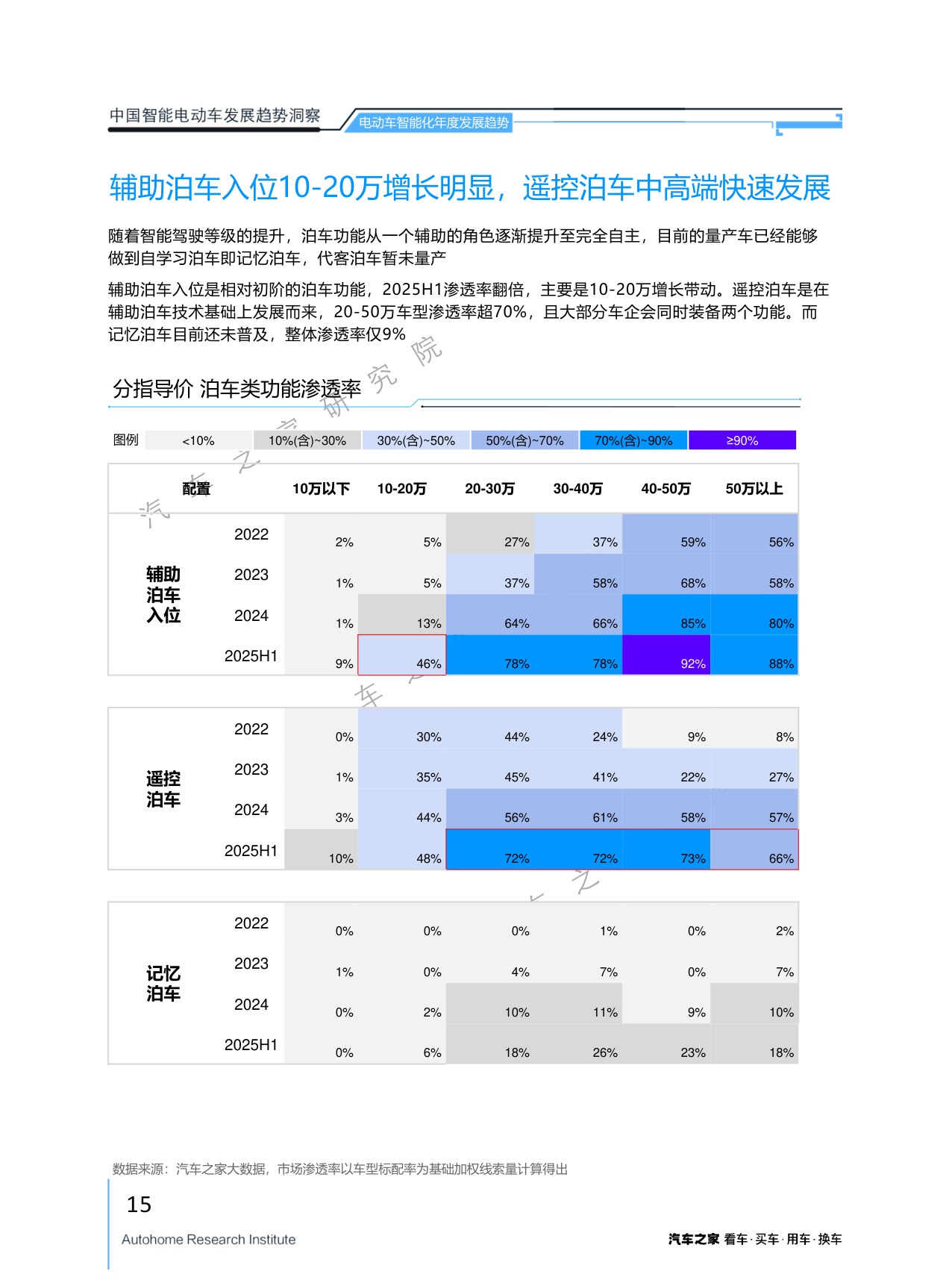 汽车之家研究院：2025年中国智能电动车发展趋势洞察报告.pdf