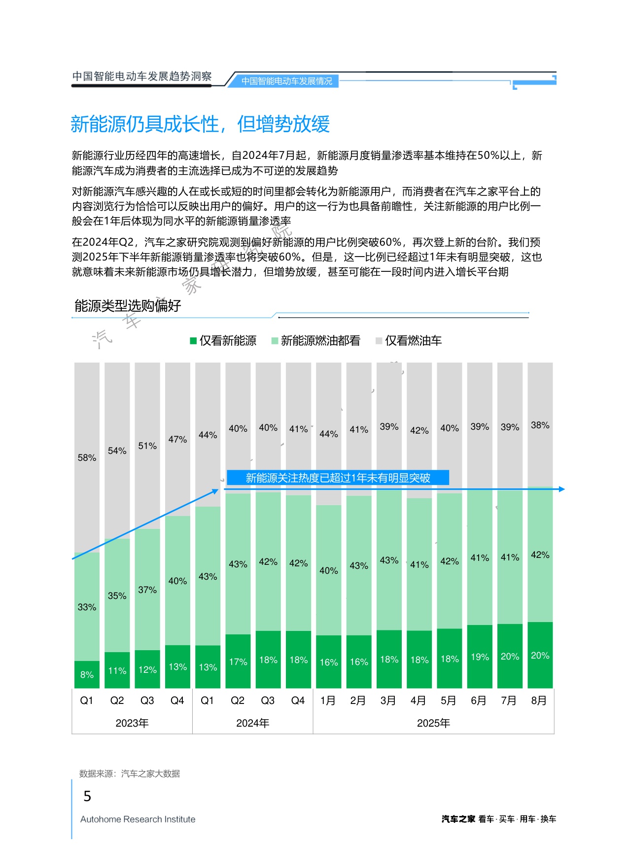 汽车之家研究院：2025年中国智能电动车发展趋势洞察报告.pdf