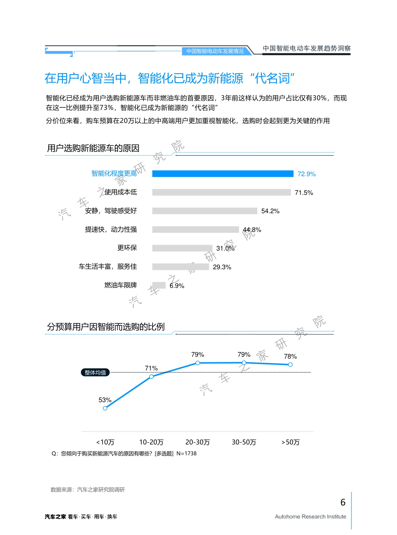 汽车之家研究院：2025年中国智能电动车发展趋势洞察报告.pdf