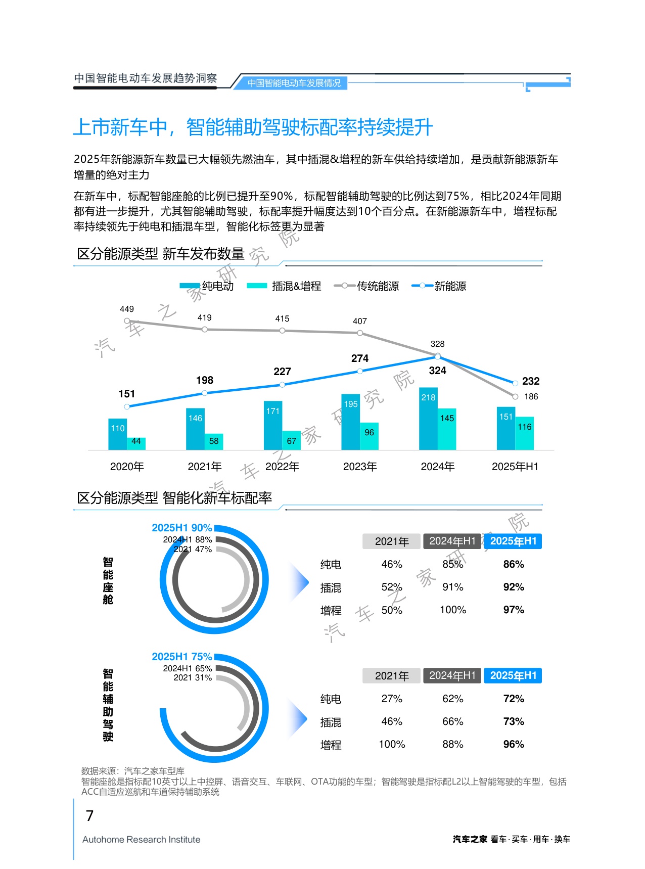 汽车之家研究院：2025年中国智能电动车发展趋势洞察报告.pdf