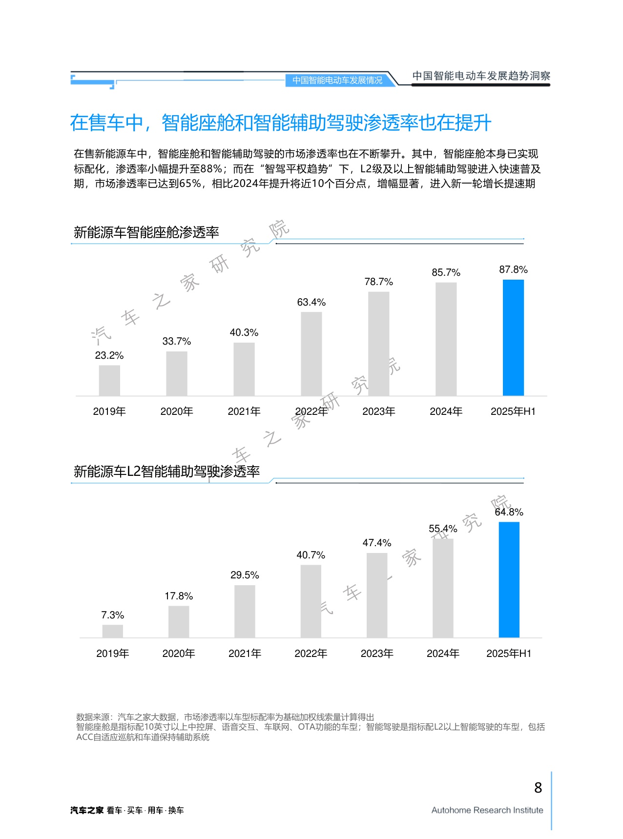 汽车之家研究院：2025年中国智能电动车发展趋势洞察报告.pdf