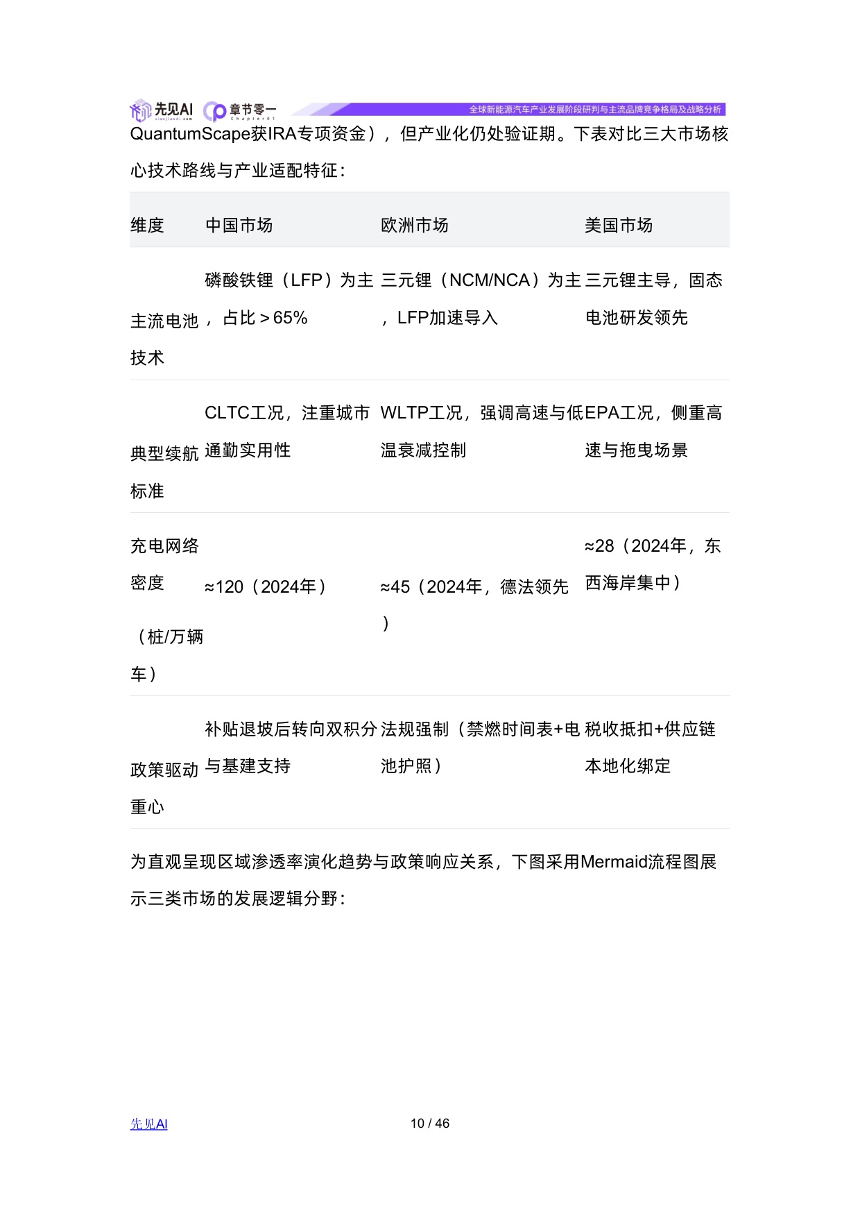 全球新能源汽车产业发展阶段研判与主流品牌竞争格局及战略分析.pdf