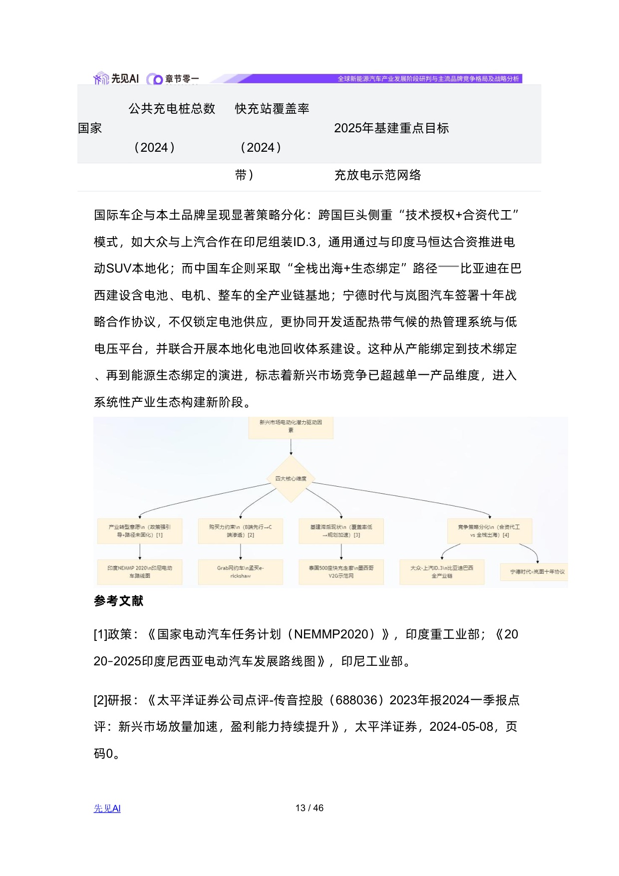 全球新能源汽车产业发展阶段研判与主流品牌竞争格局及战略分析.pdf