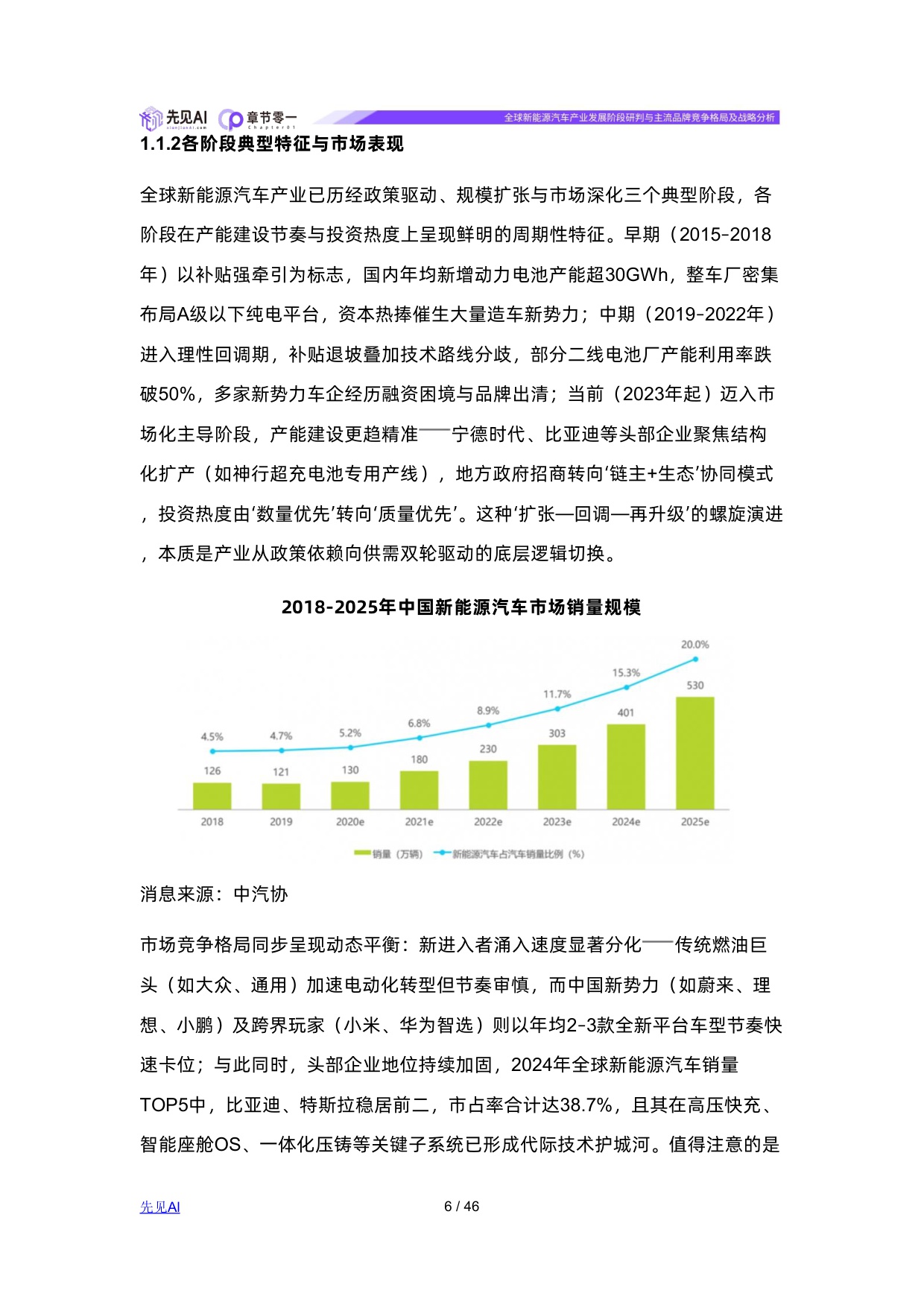 全球新能源汽车产业发展阶段研判与主流品牌竞争格局及战略分析.pdf
