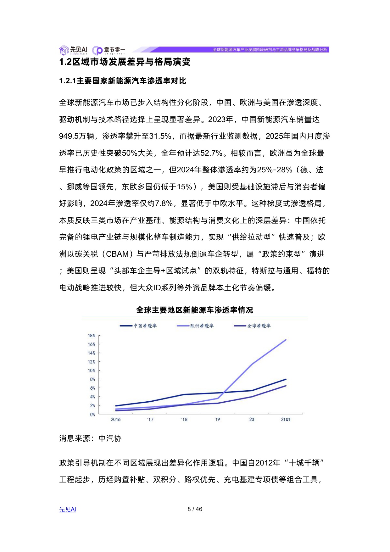 全球新能源汽车产业发展阶段研判与主流品牌竞争格局及战略分析.pdf