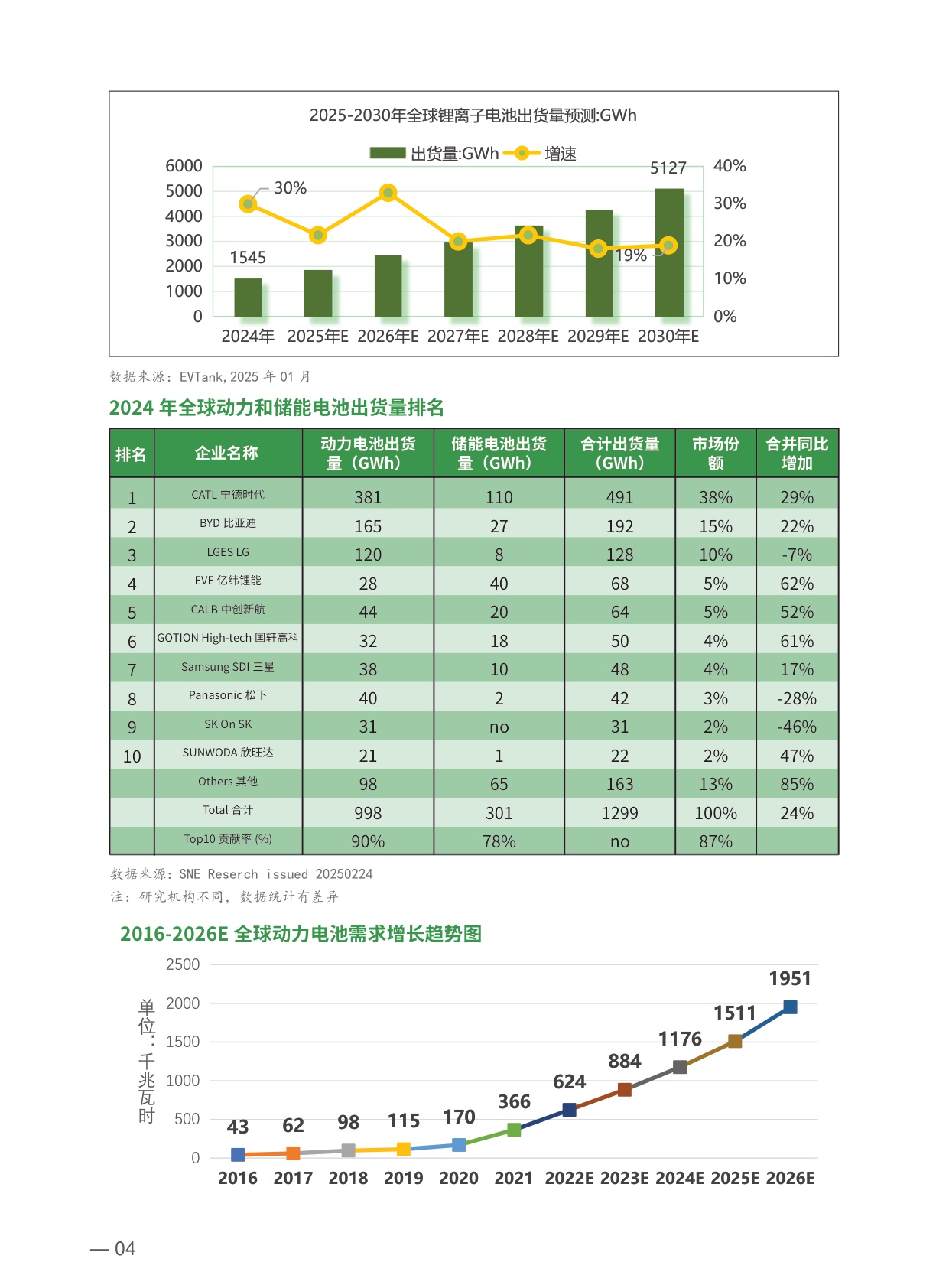 人保再保险：2025新能源汽车动力电池保险创新白皮书.pdf