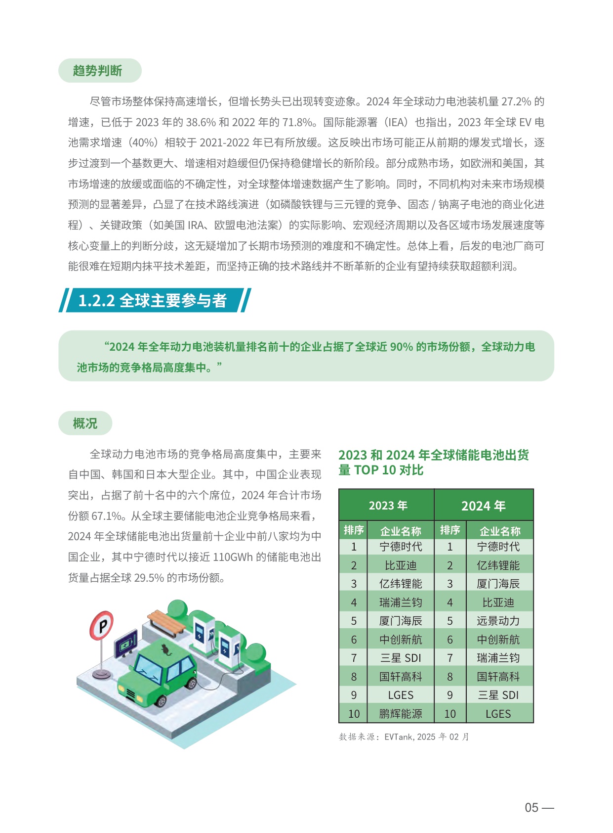 人保再保险：2025新能源汽车动力电池保险创新白皮书.pdf