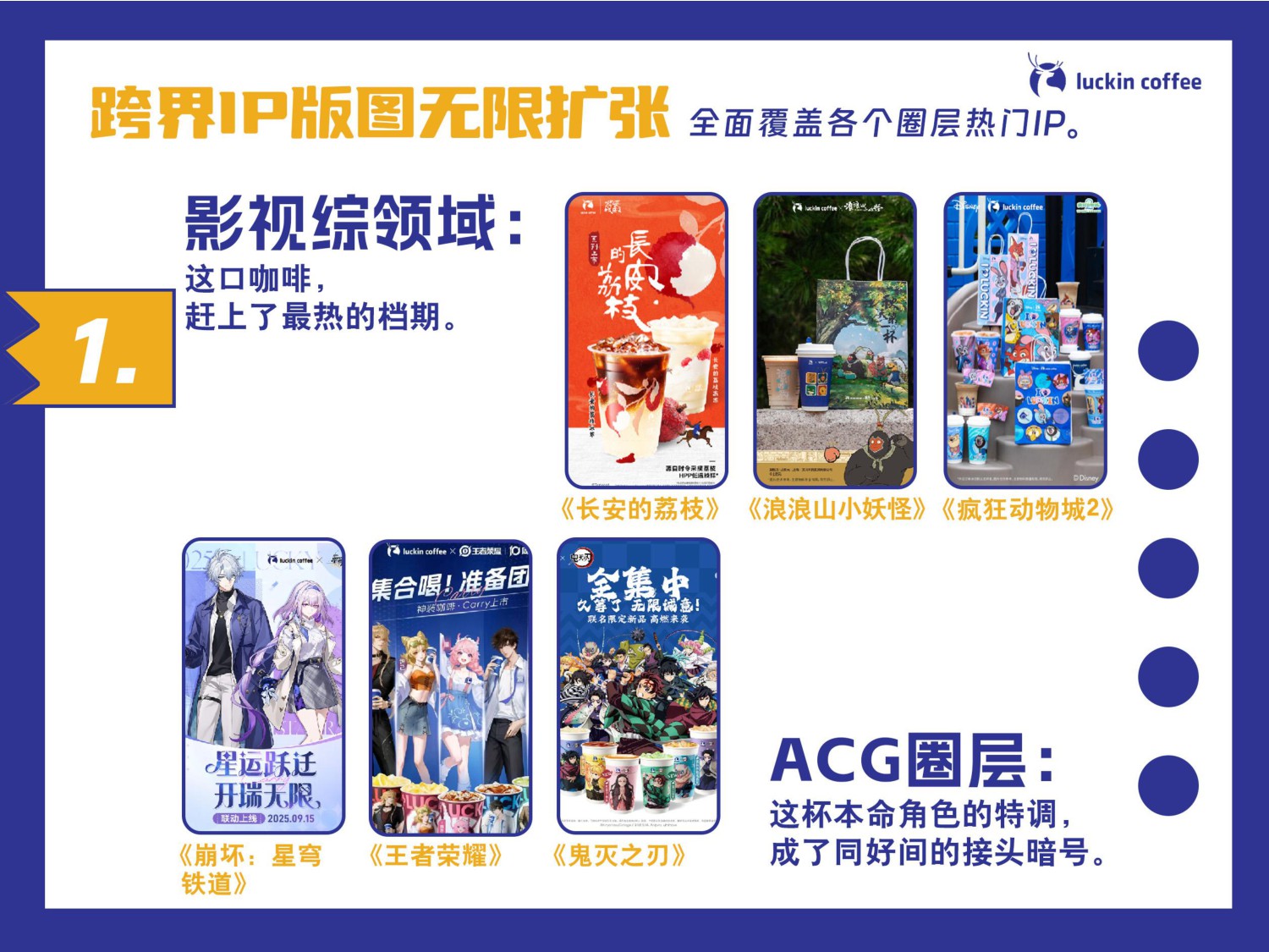 瑞幸市场部2025工作总结.pdf