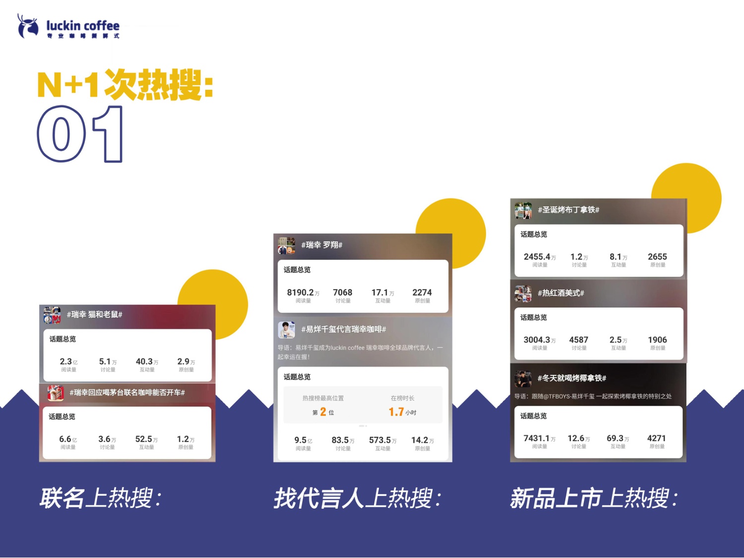 瑞幸市场部2023-2024工作总结.pdf