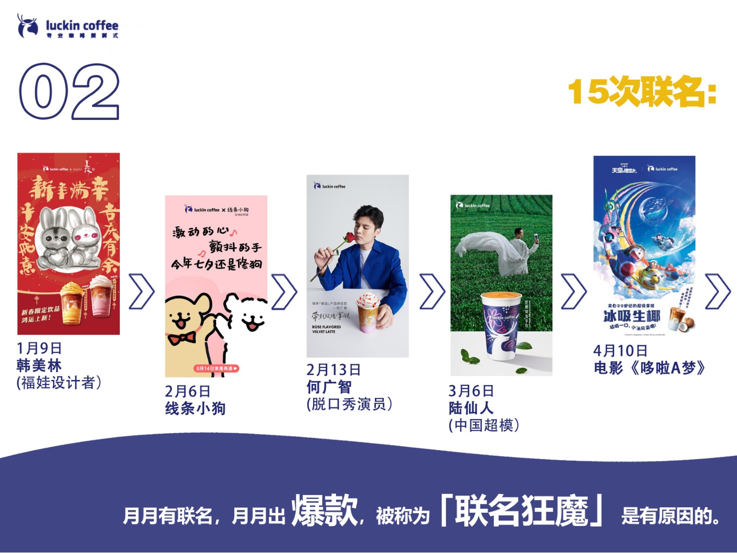瑞幸市场部2023-2024工作总结.pdf