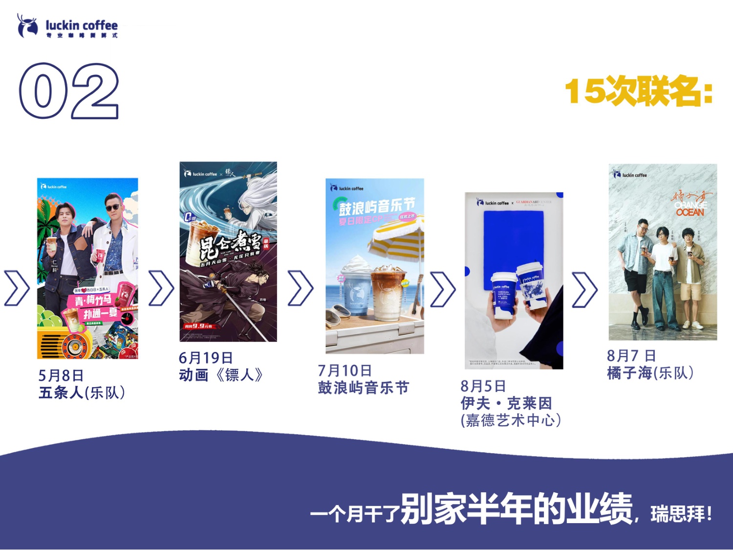 瑞幸市场部2023-2024工作总结.pdf