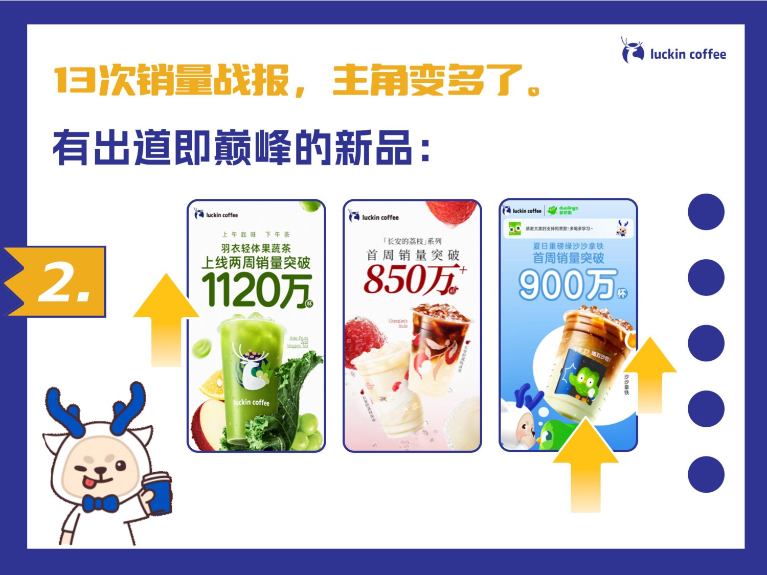 瑞幸市场部2025工作总结.pdf