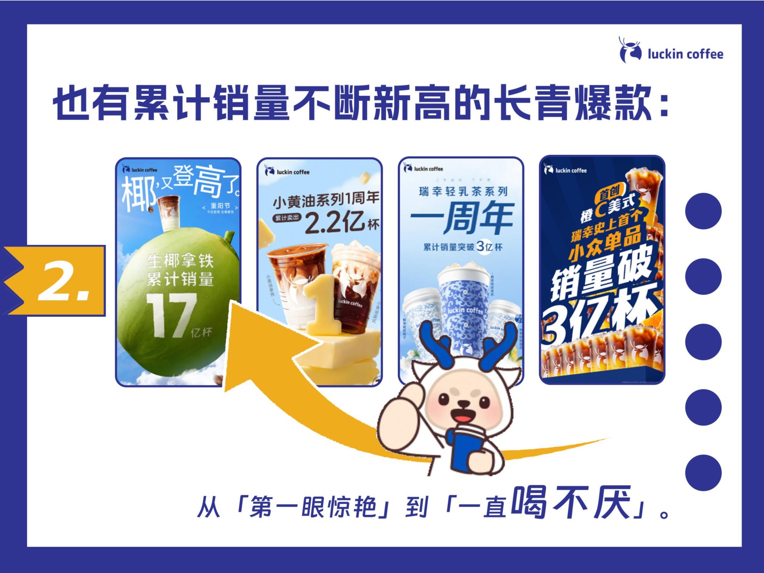 瑞幸市场部2025工作总结.pdf