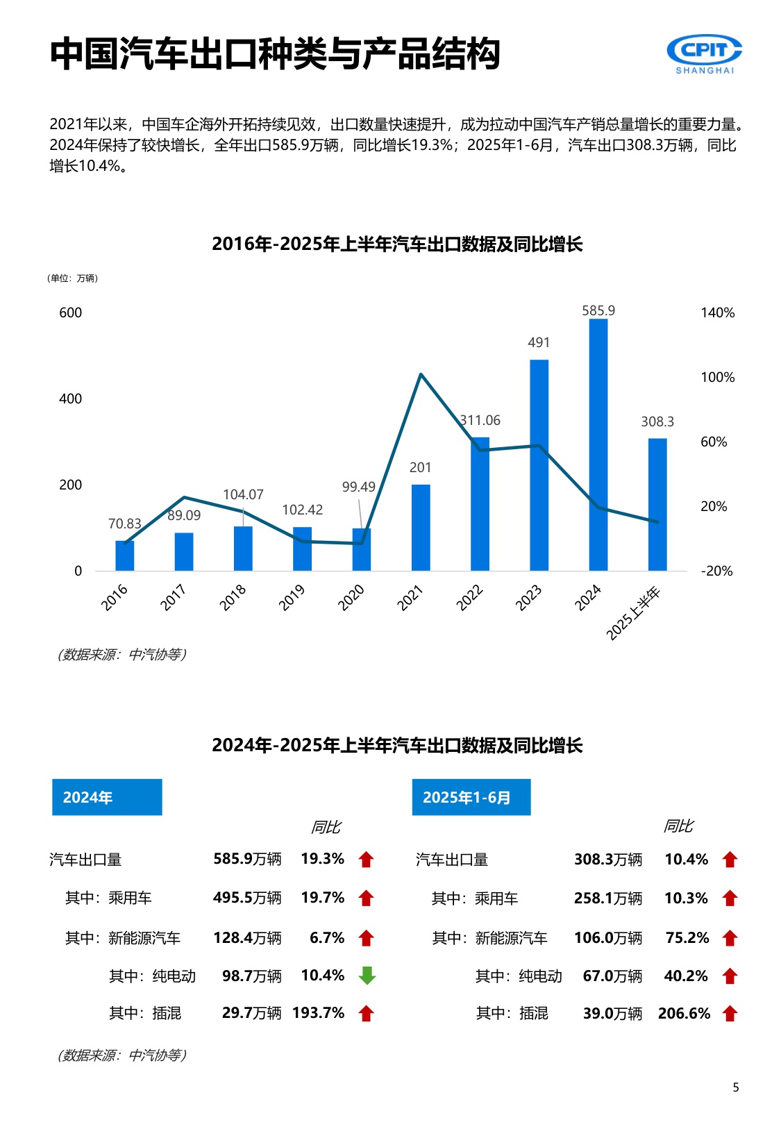 上海贸促：2025年中国汽车产业出海实录与展望报告-重塑全球版图.pdf