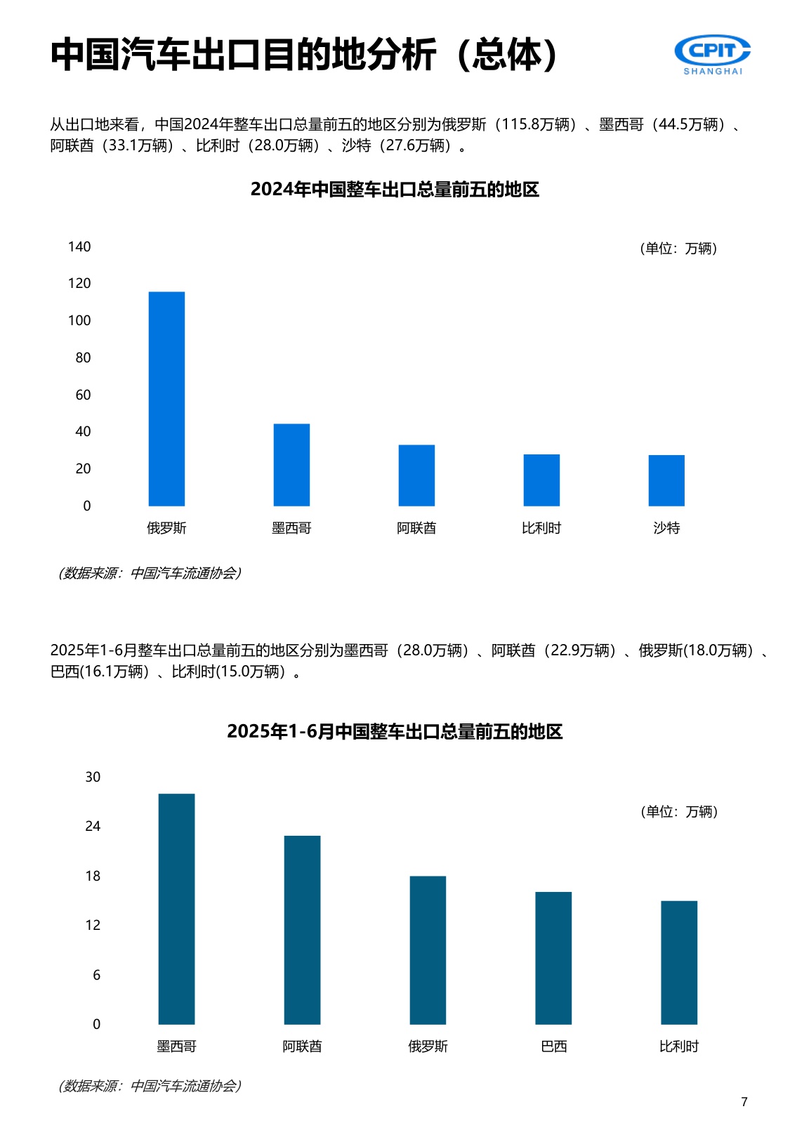 上海贸促：2025年中国汽车产业出海实录与展望报告-重塑全球版图.pdf