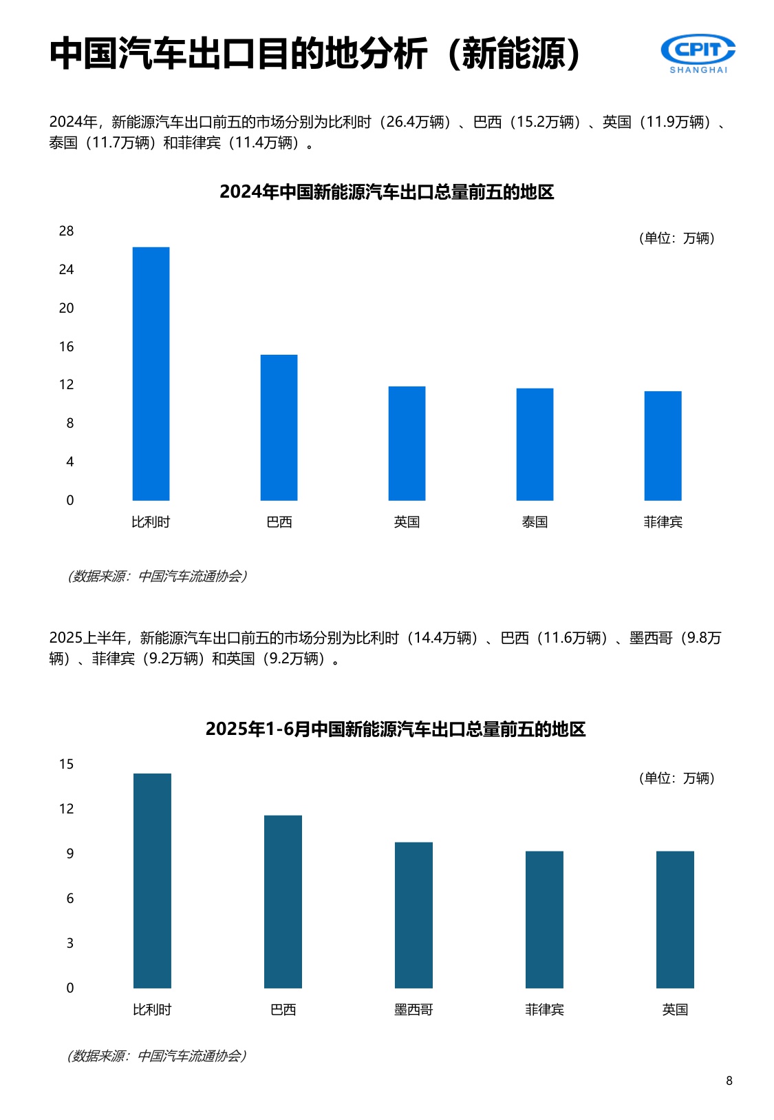 上海贸促：2025年中国汽车产业出海实录与展望报告-重塑全球版图.pdf