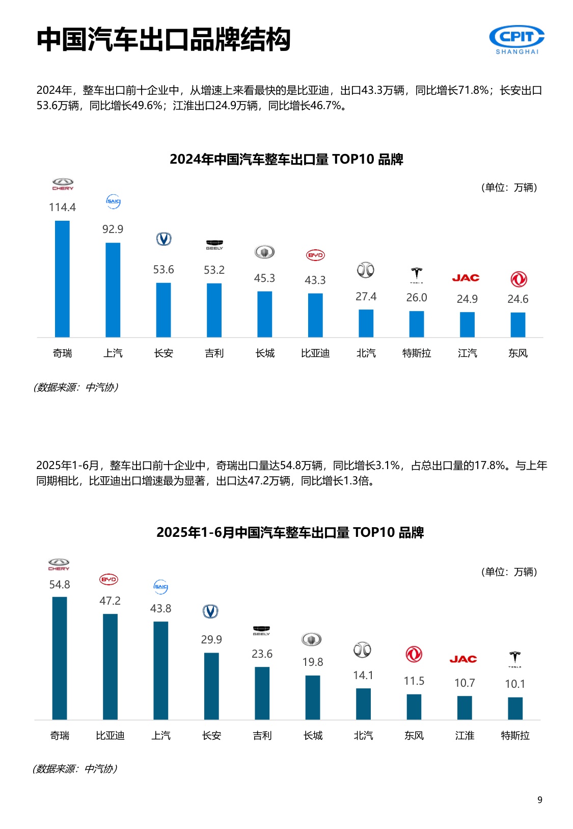 上海贸促：2025年中国汽车产业出海实录与展望报告-重塑全球版图.pdf