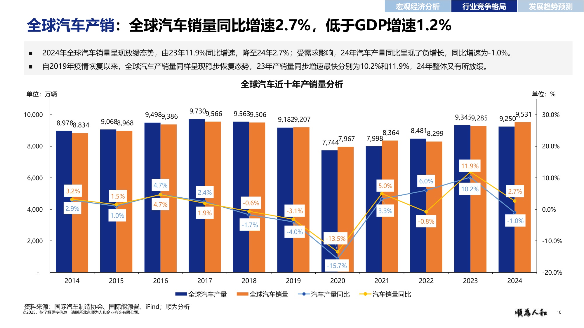 顺为咨询：2025年新能源汽车行业标杆企业效能报告.pdf