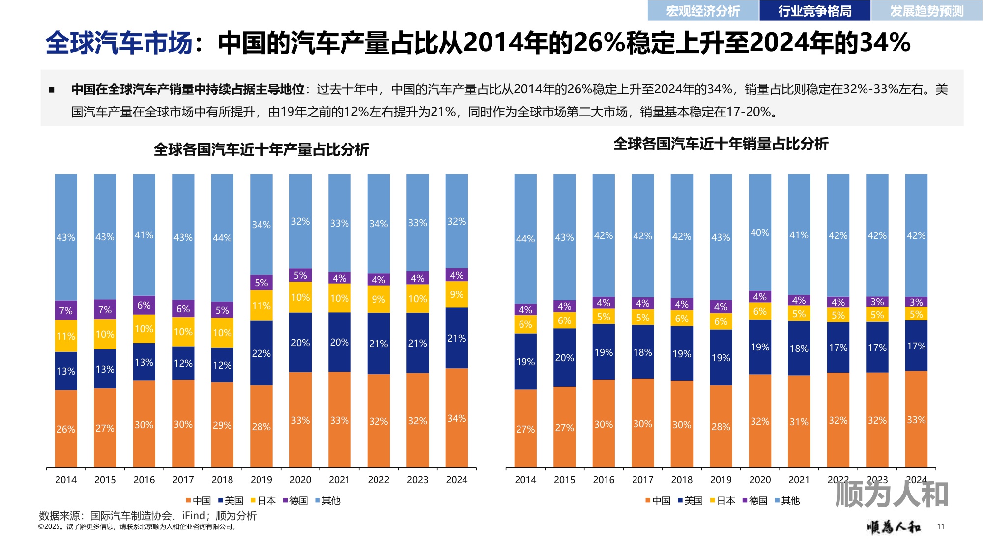 顺为咨询：2025年新能源汽车行业标杆企业效能报告.pdf