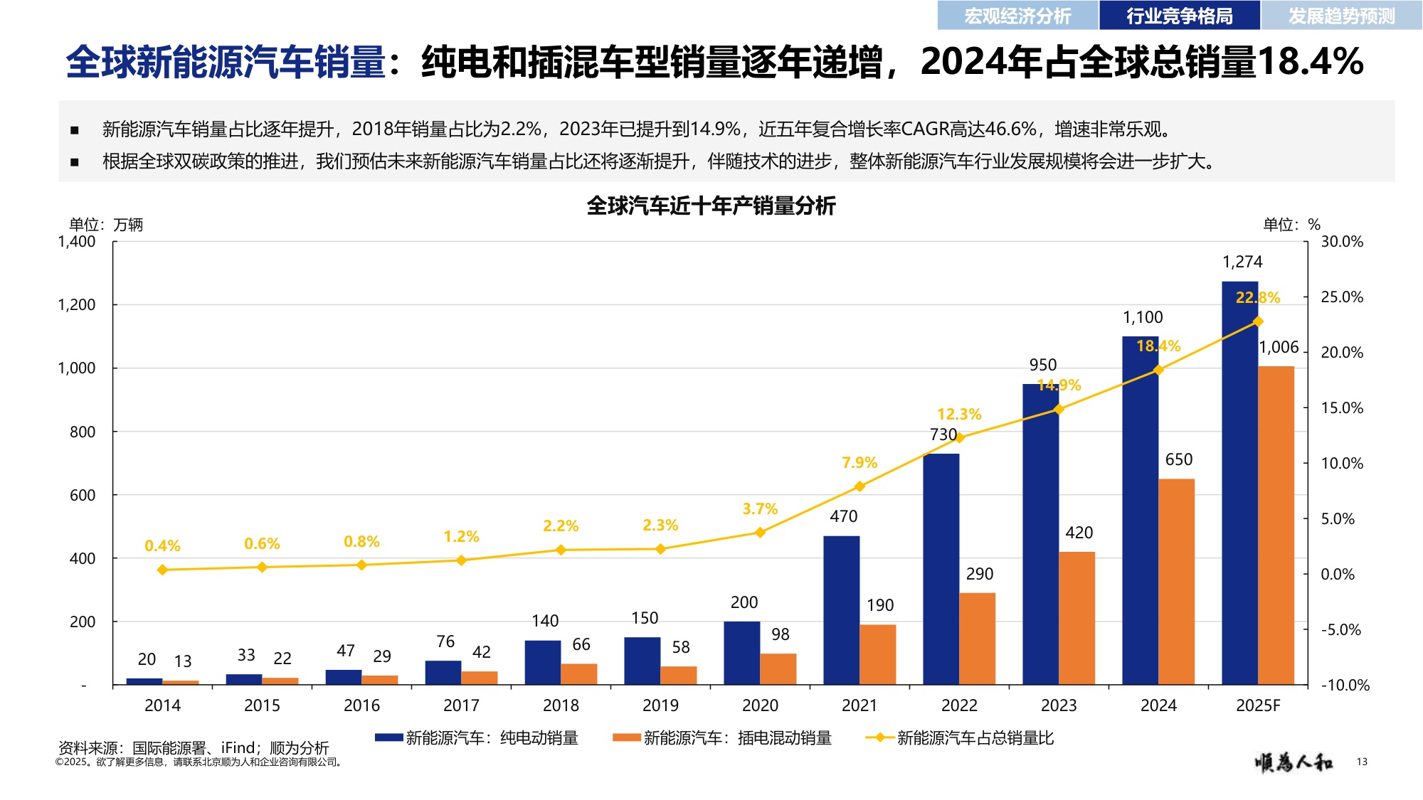 顺为咨询：2025年新能源汽车行业标杆企业效能报告.pdf