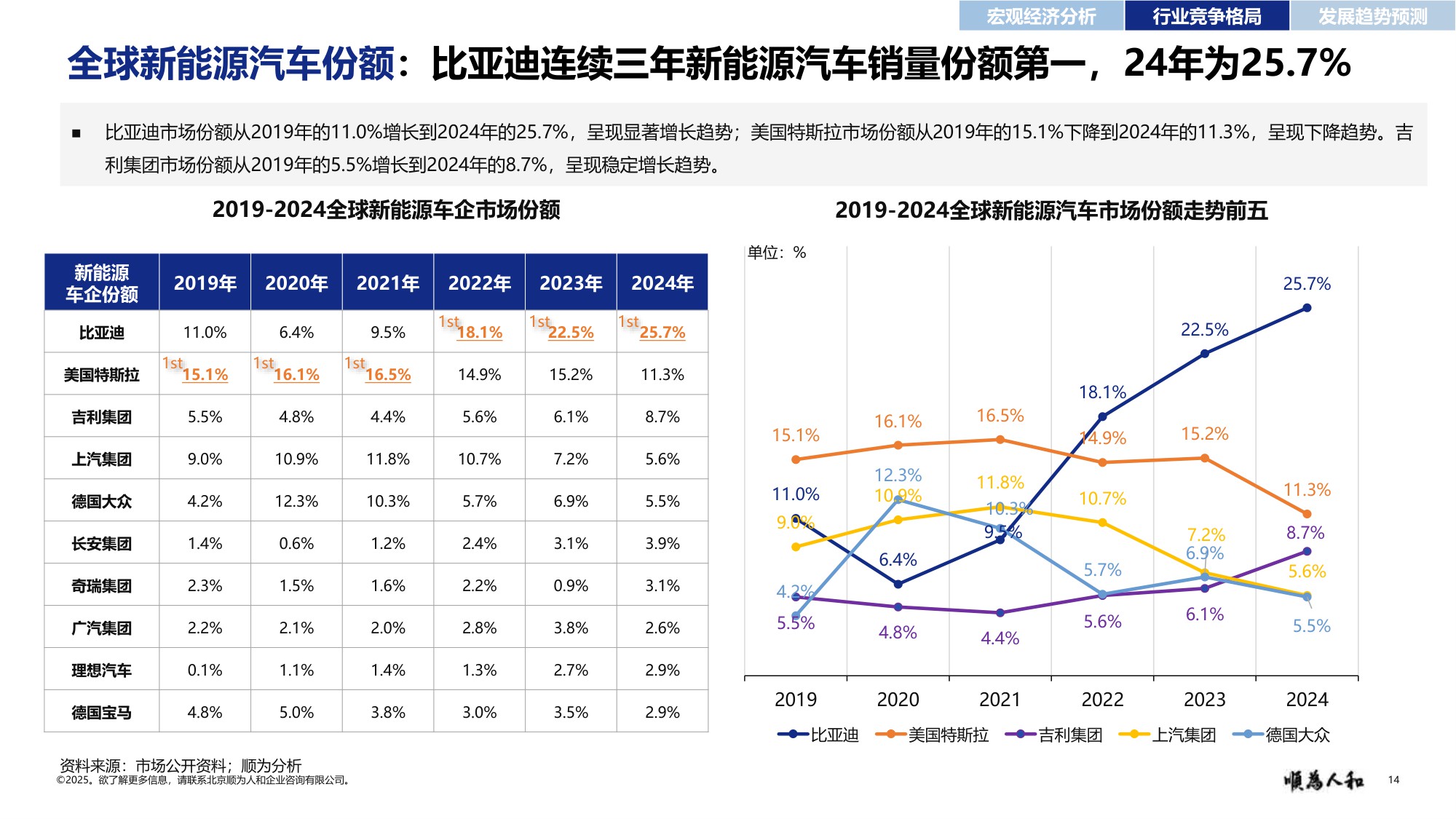顺为咨询：2025年新能源汽车行业标杆企业效能报告.pdf