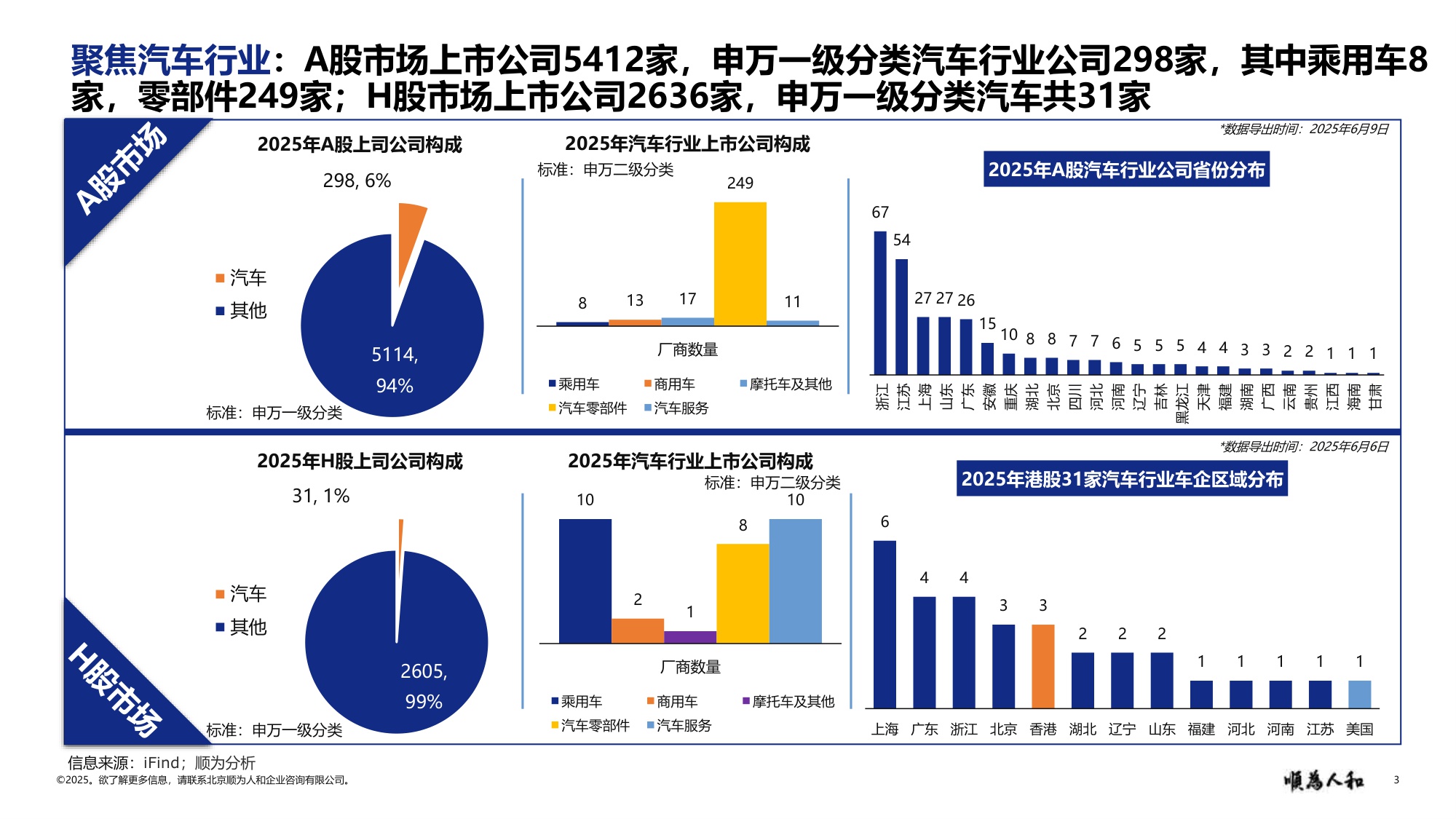 顺为咨询：2025年新能源汽车行业标杆企业效能报告.pdf