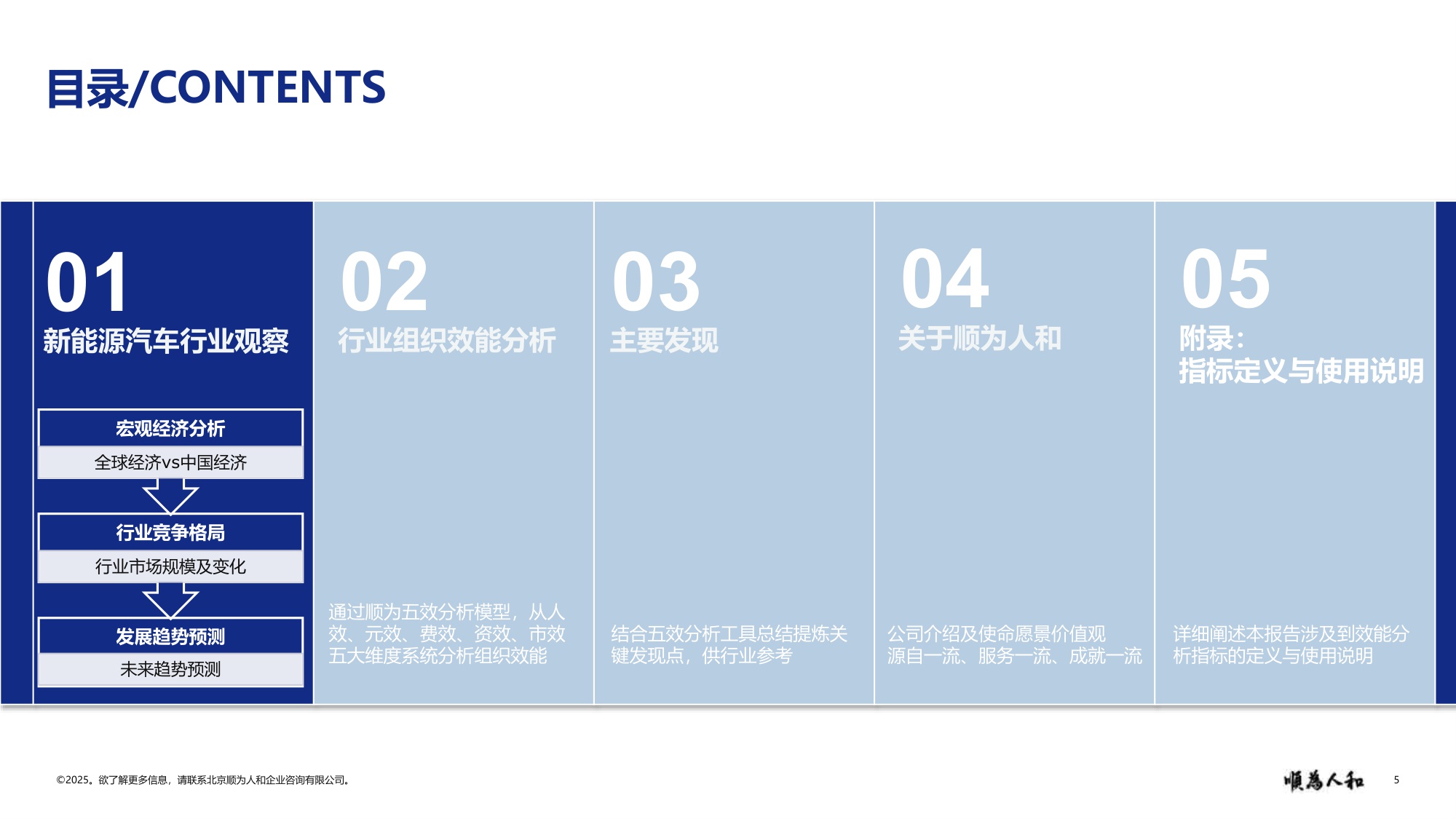 顺为咨询：2025年新能源汽车行业标杆企业效能报告.pdf