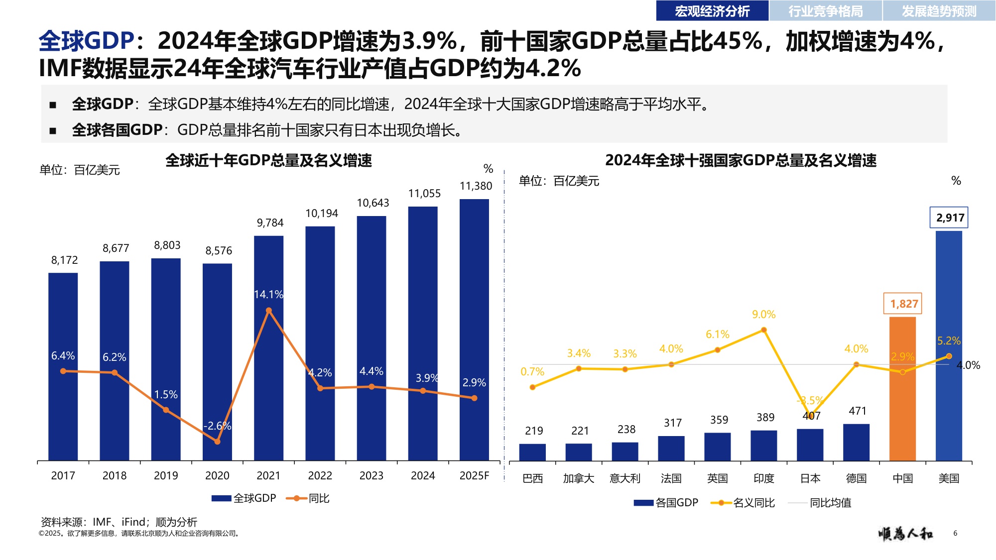 顺为咨询：2025年新能源汽车行业标杆企业效能报告.pdf