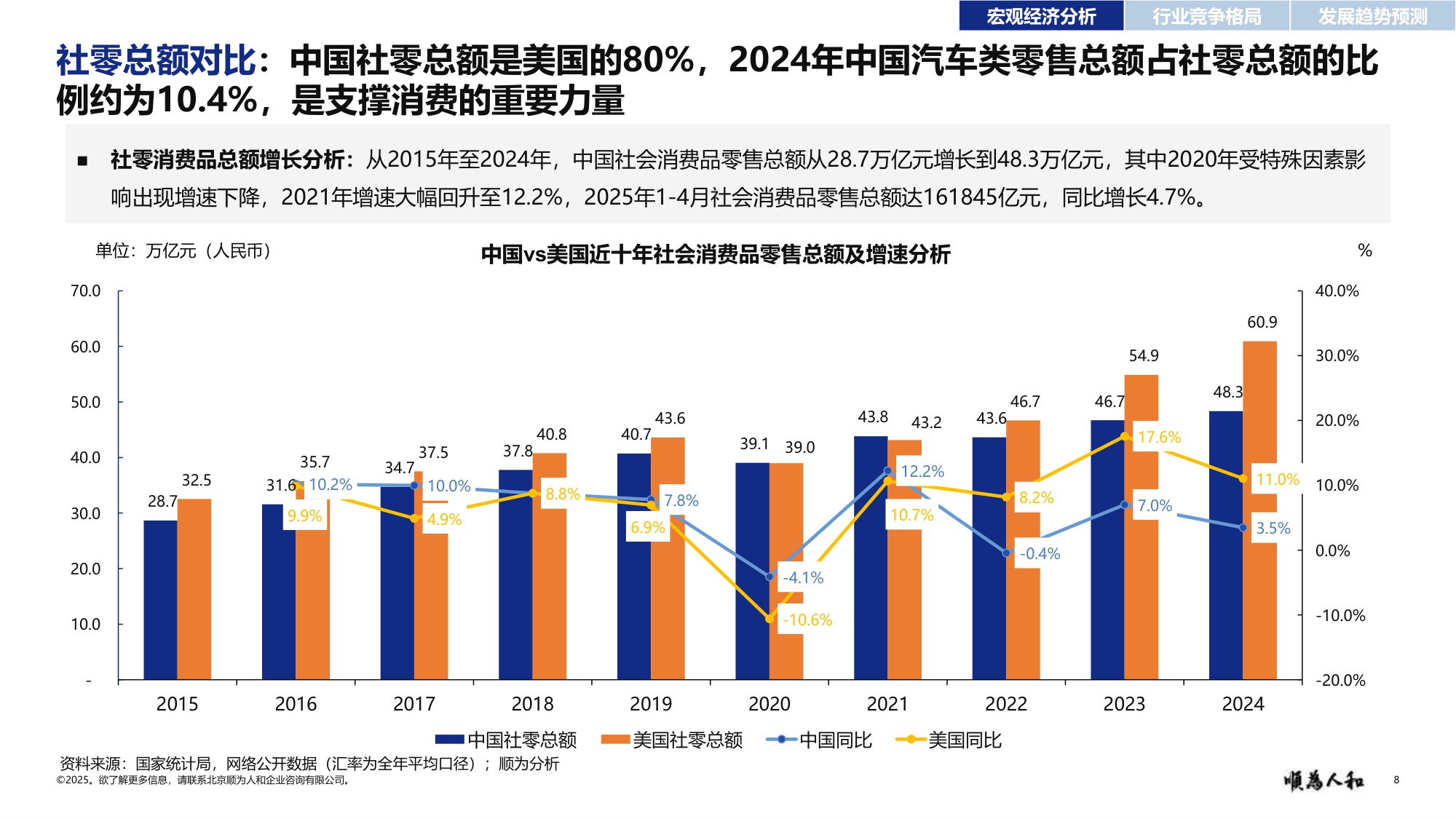 顺为咨询：2025年新能源汽车行业标杆企业效能报告.pdf
