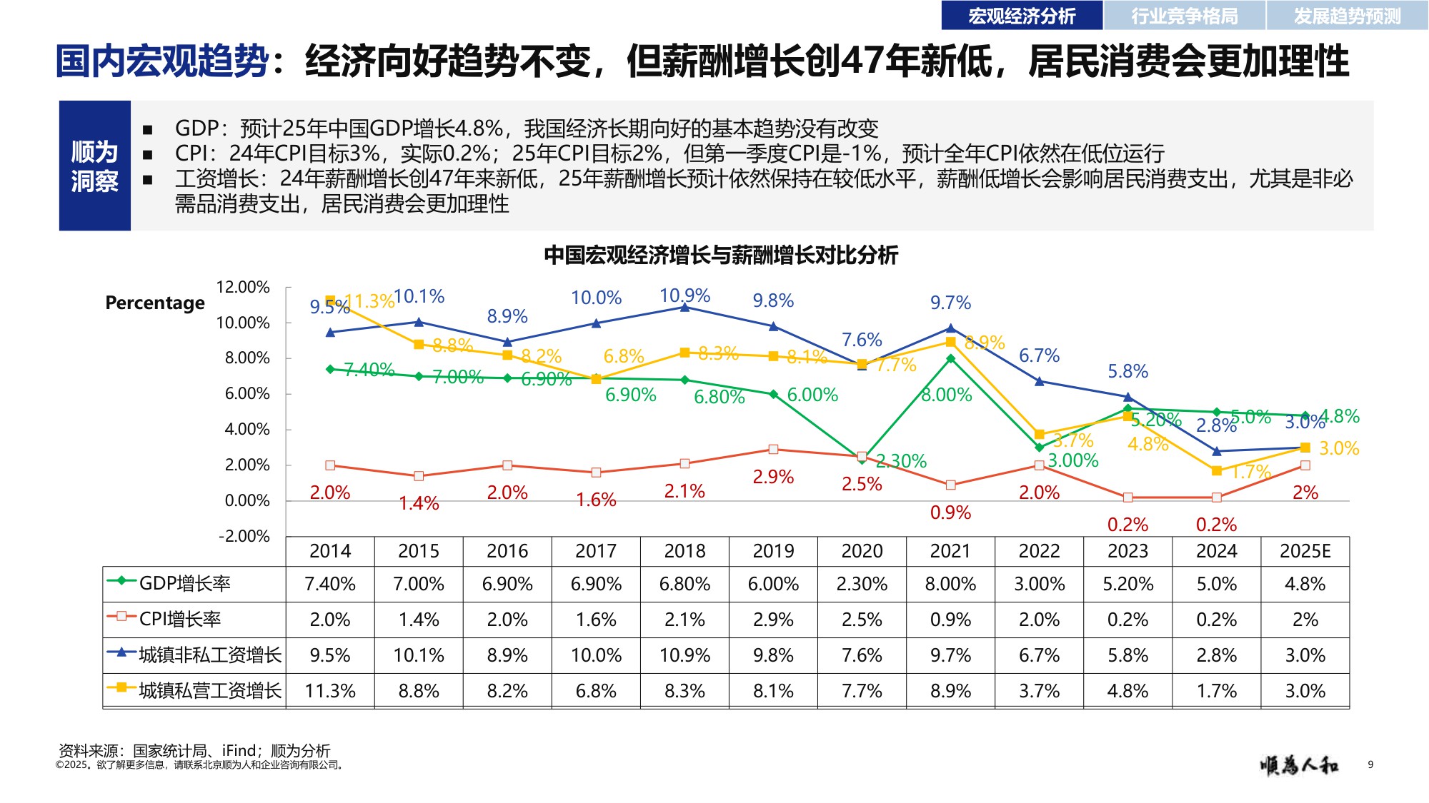 顺为咨询：2025年新能源汽车行业标杆企业效能报告.pdf