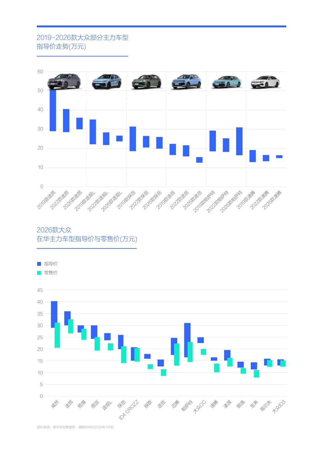 新节能车攻势助力大众重塑官方价格体系-大众汽车市场竞争力分析报告（2026版）.pdf