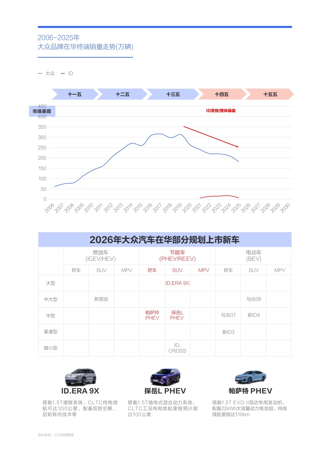 新节能车攻势助力大众重塑官方价格体系-大众汽车市场竞争力分析报告（2026版）.pdf