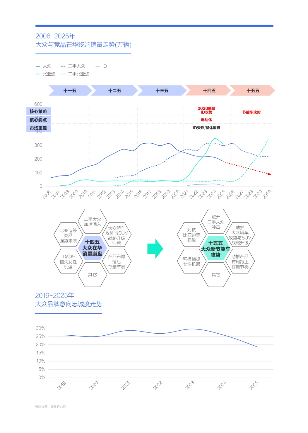 新节能车攻势助力大众重塑官方价格体系-大众汽车市场竞争力分析报告（2026版）.pdf