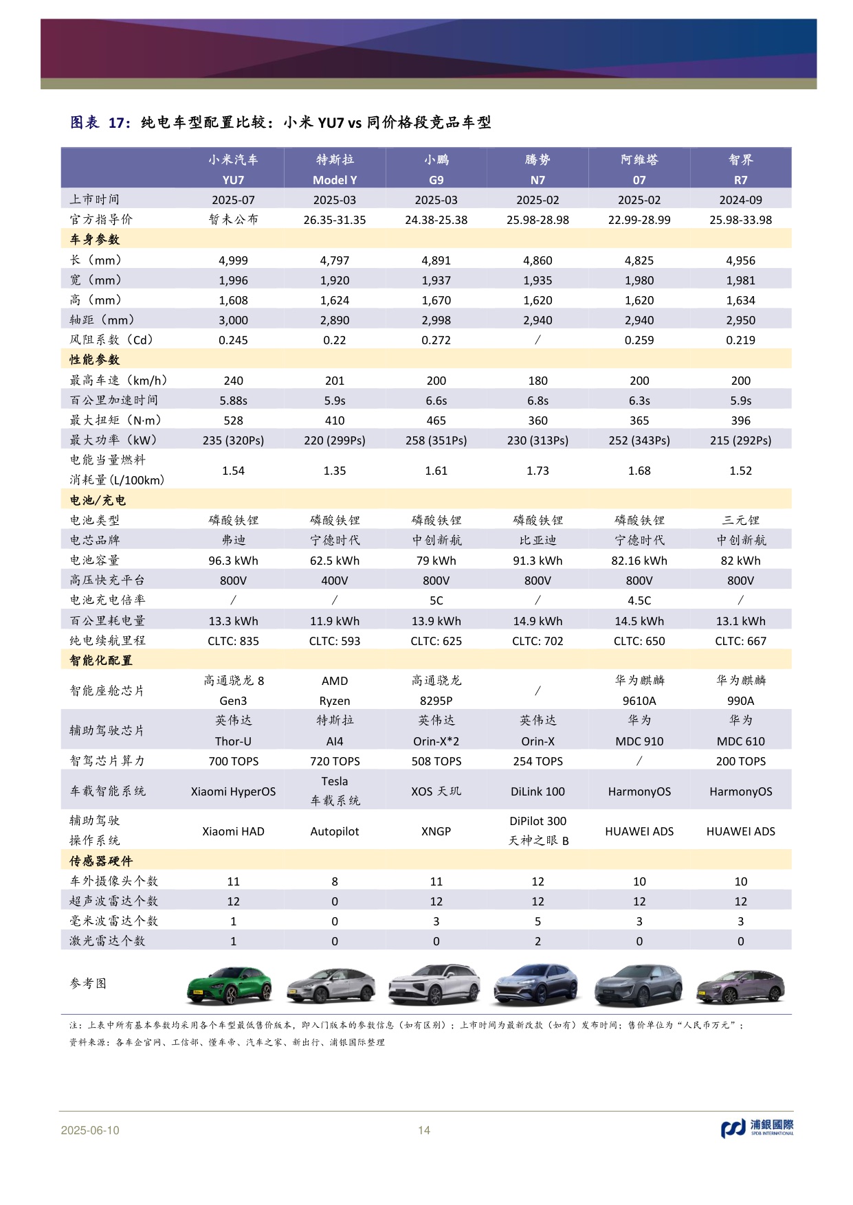 新能源汽车行业2025年中期展望：渗透率保持快速上扬，智能辅助驾驶劲草逢春.pdf