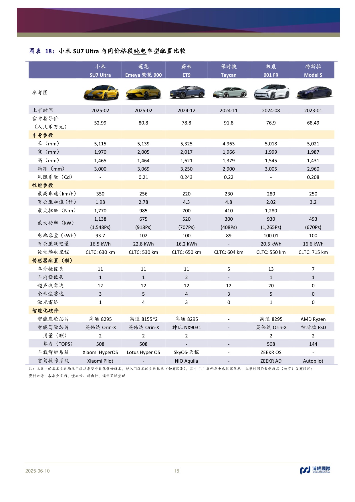 新能源汽车行业2025年中期展望：渗透率保持快速上扬，智能辅助驾驶劲草逢春.pdf
