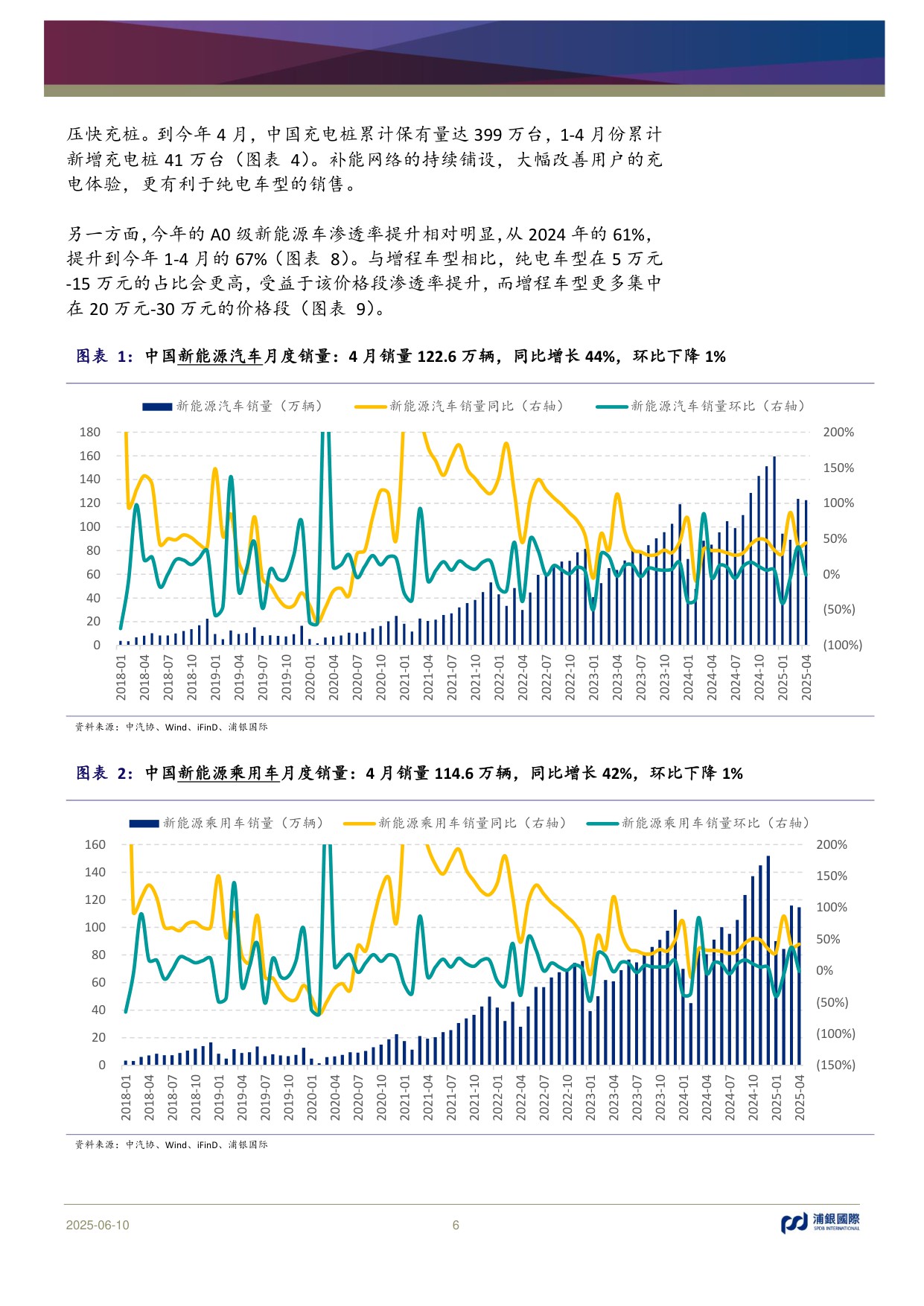 新能源汽车行业2025年中期展望：渗透率保持快速上扬，智能辅助驾驶劲草逢春.pdf