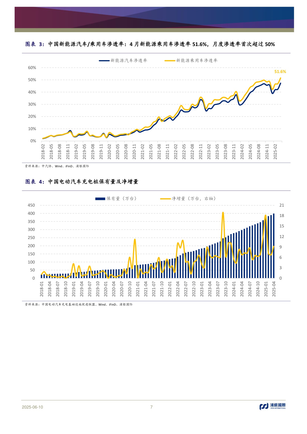 新能源汽车行业2025年中期展望：渗透率保持快速上扬，智能辅助驾驶劲草逢春.pdf