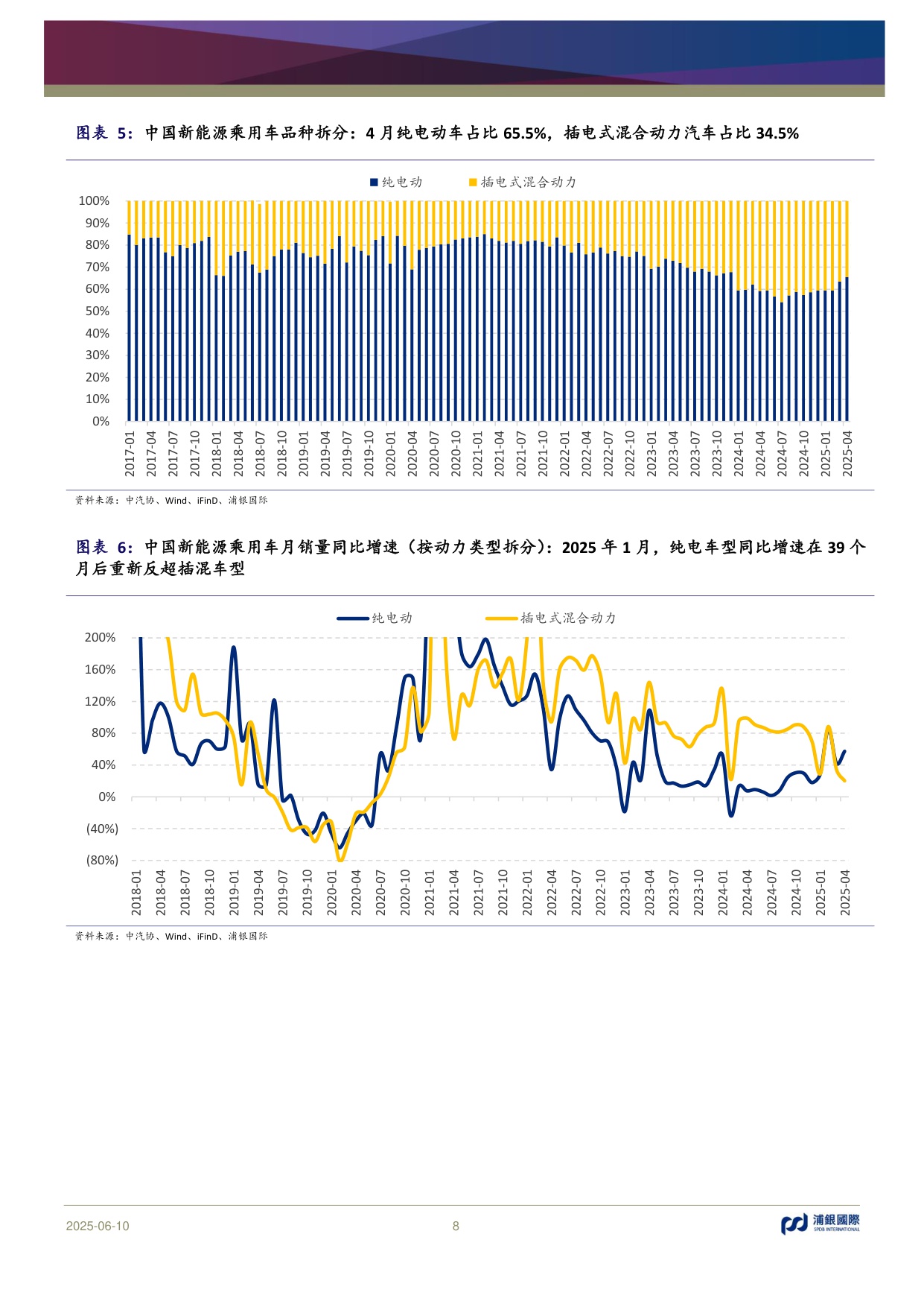 新能源汽车行业2025年中期展望：渗透率保持快速上扬，智能辅助驾驶劲草逢春.pdf