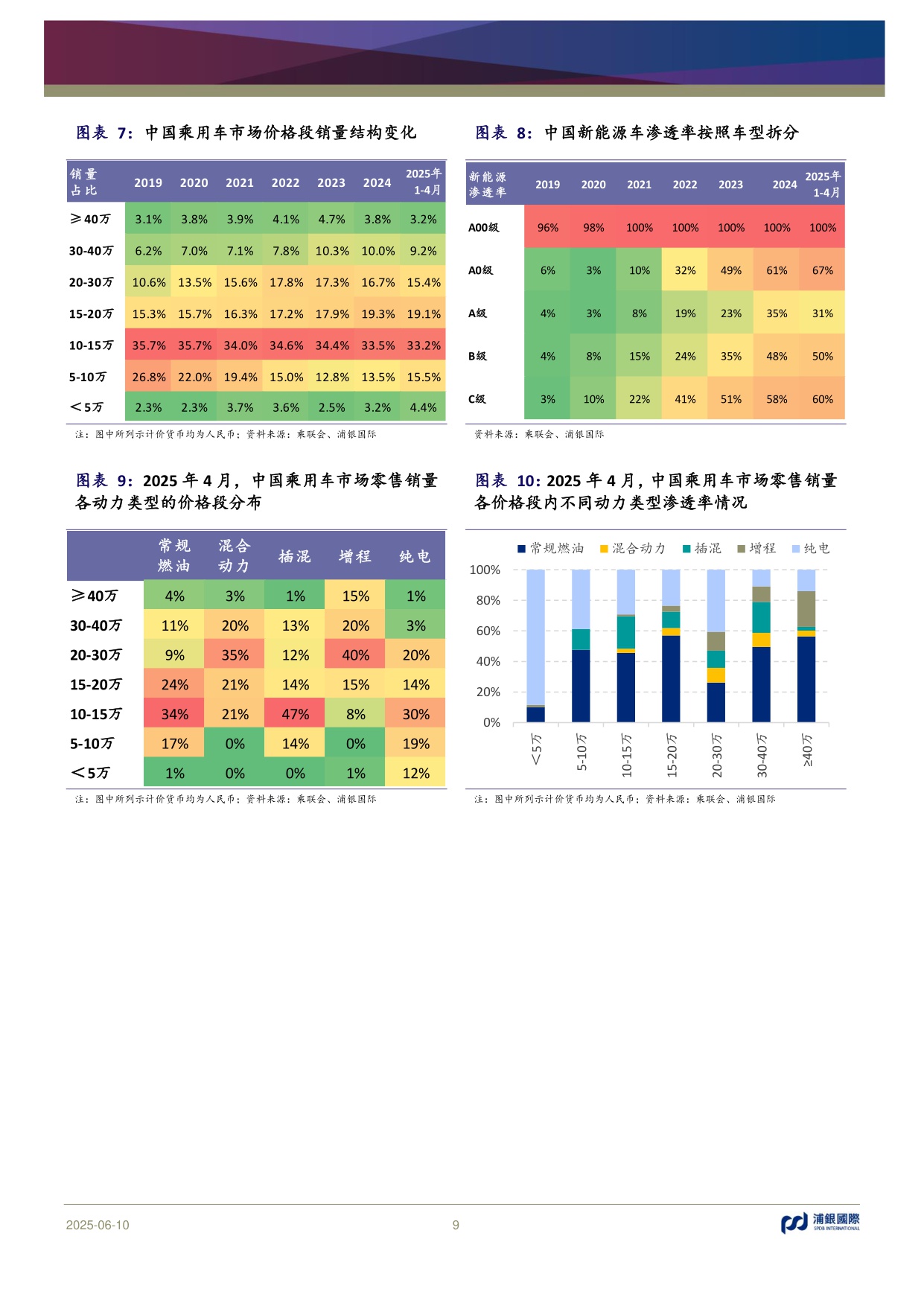 新能源汽车行业2025年中期展望：渗透率保持快速上扬，智能辅助驾驶劲草逢春.pdf